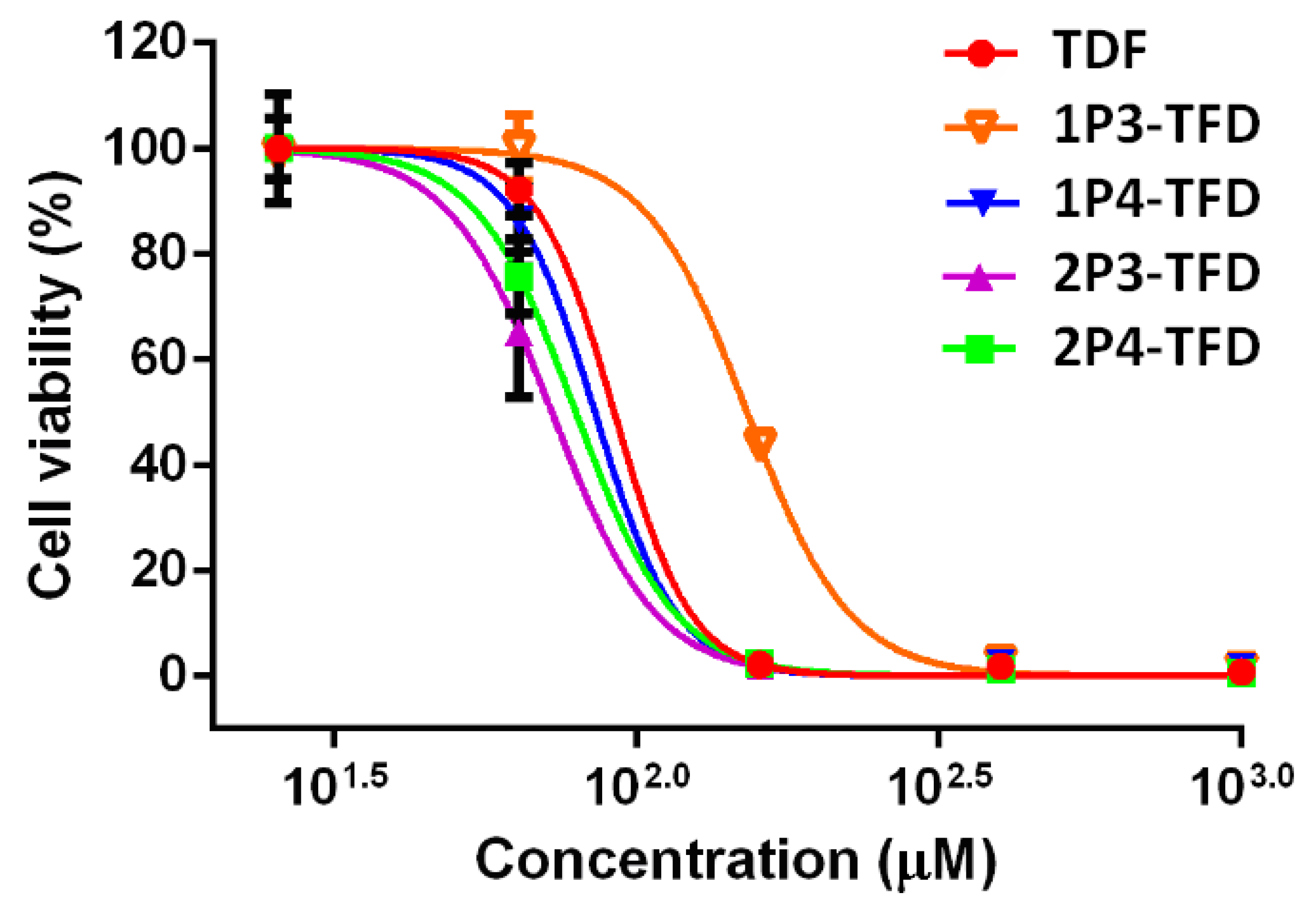 Ijms 22 00340 g002 Ijms 22 00340 g002
