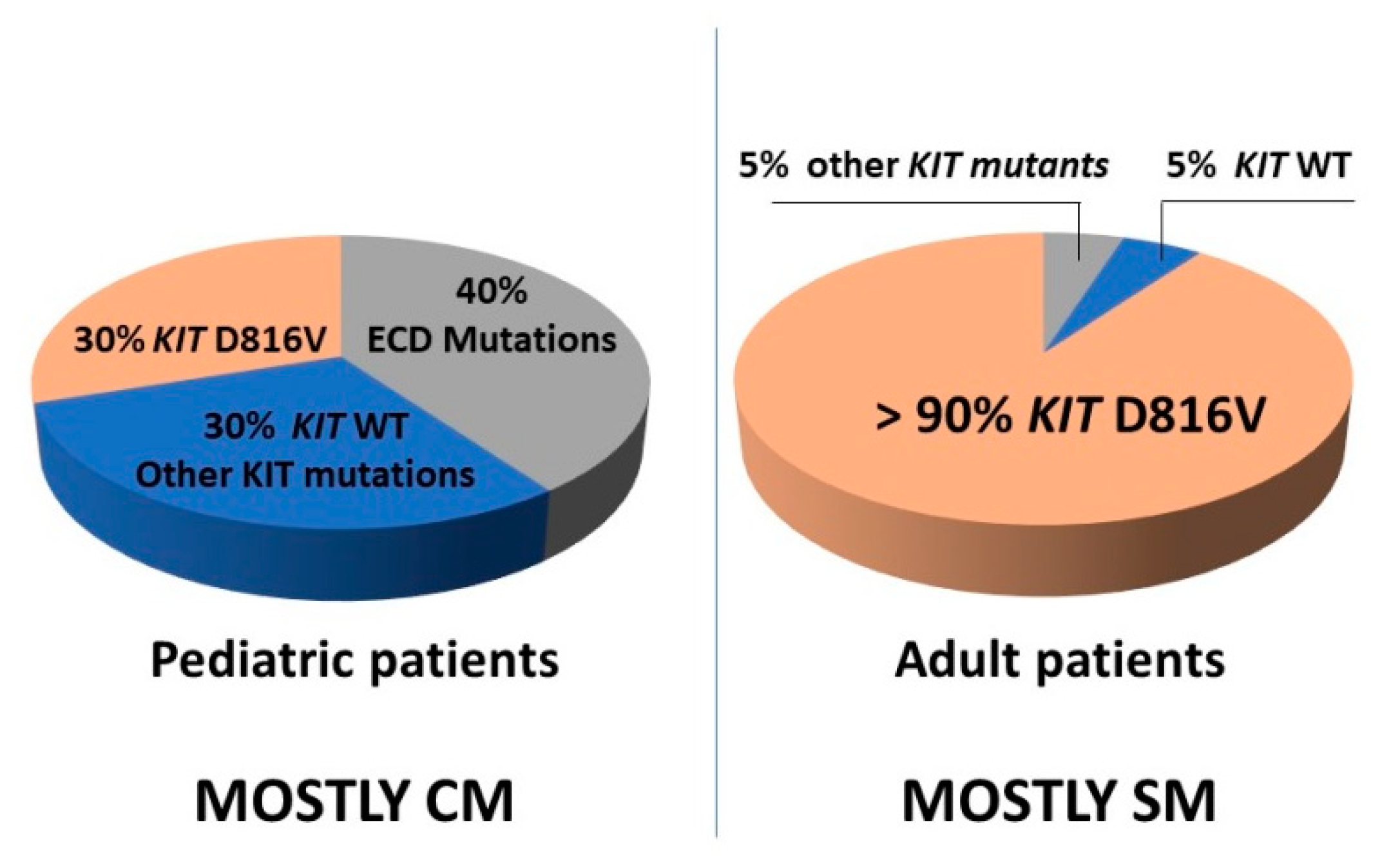 Ijms 22 00411 g002 Ijms 22 00411 g002