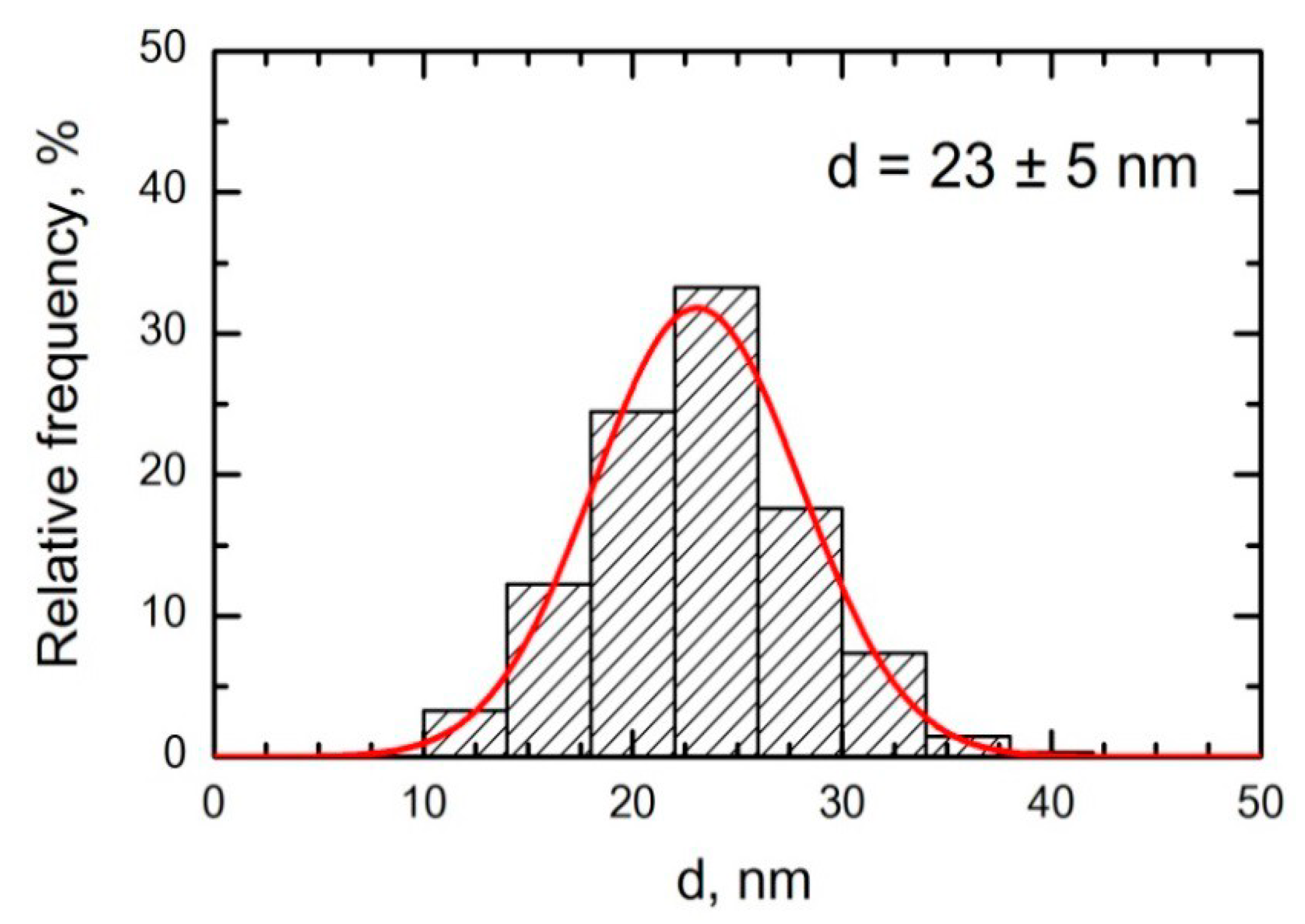 Ijms 22 00416 g002 Ijms 22 00416 g002