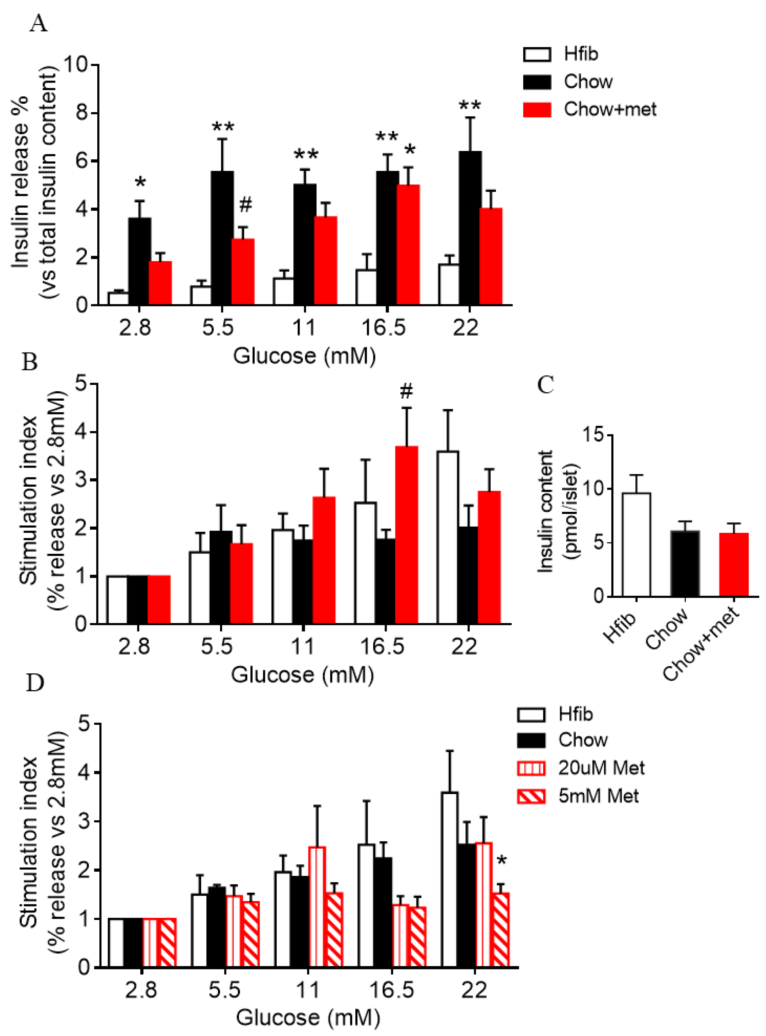 Ijms 22 00421 g003 Ijms 22 00421 g003