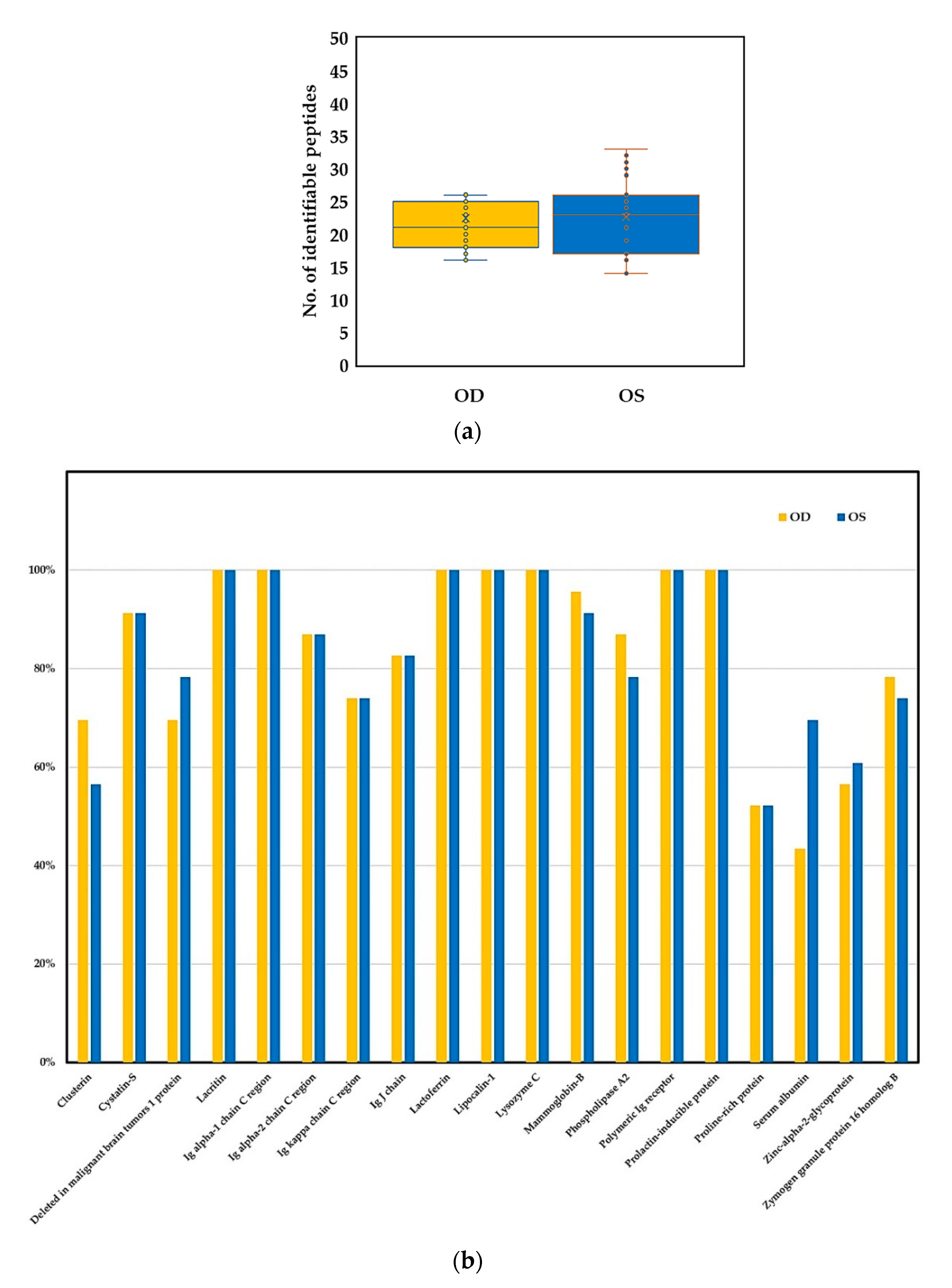 Ijms 22 00422 g002 Ijms 22 00422 g002