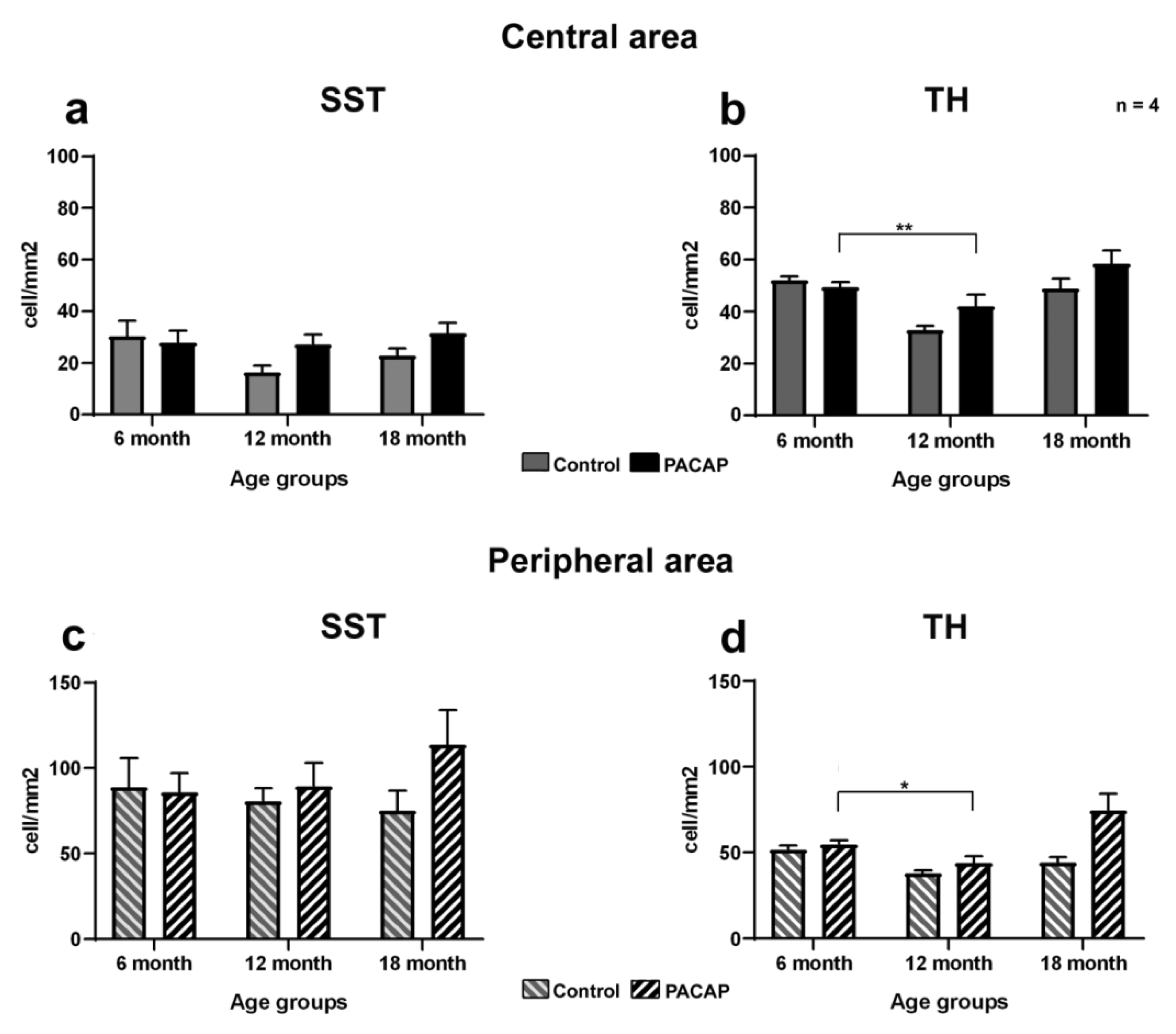 Ijms 22 00444 g005 Ijms 22 00444 g005