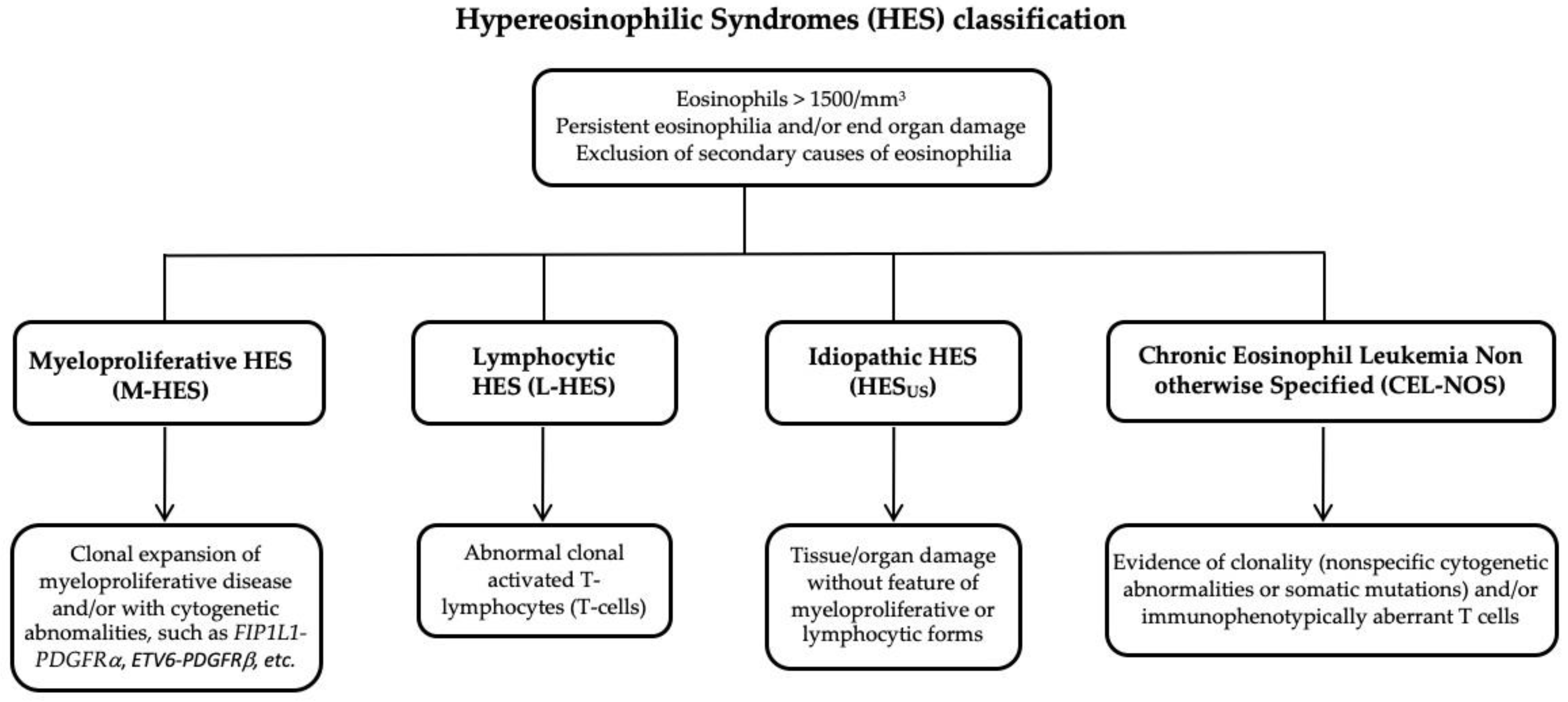 Ijms 22 00486 g001 Ijms 22 00486 g001
