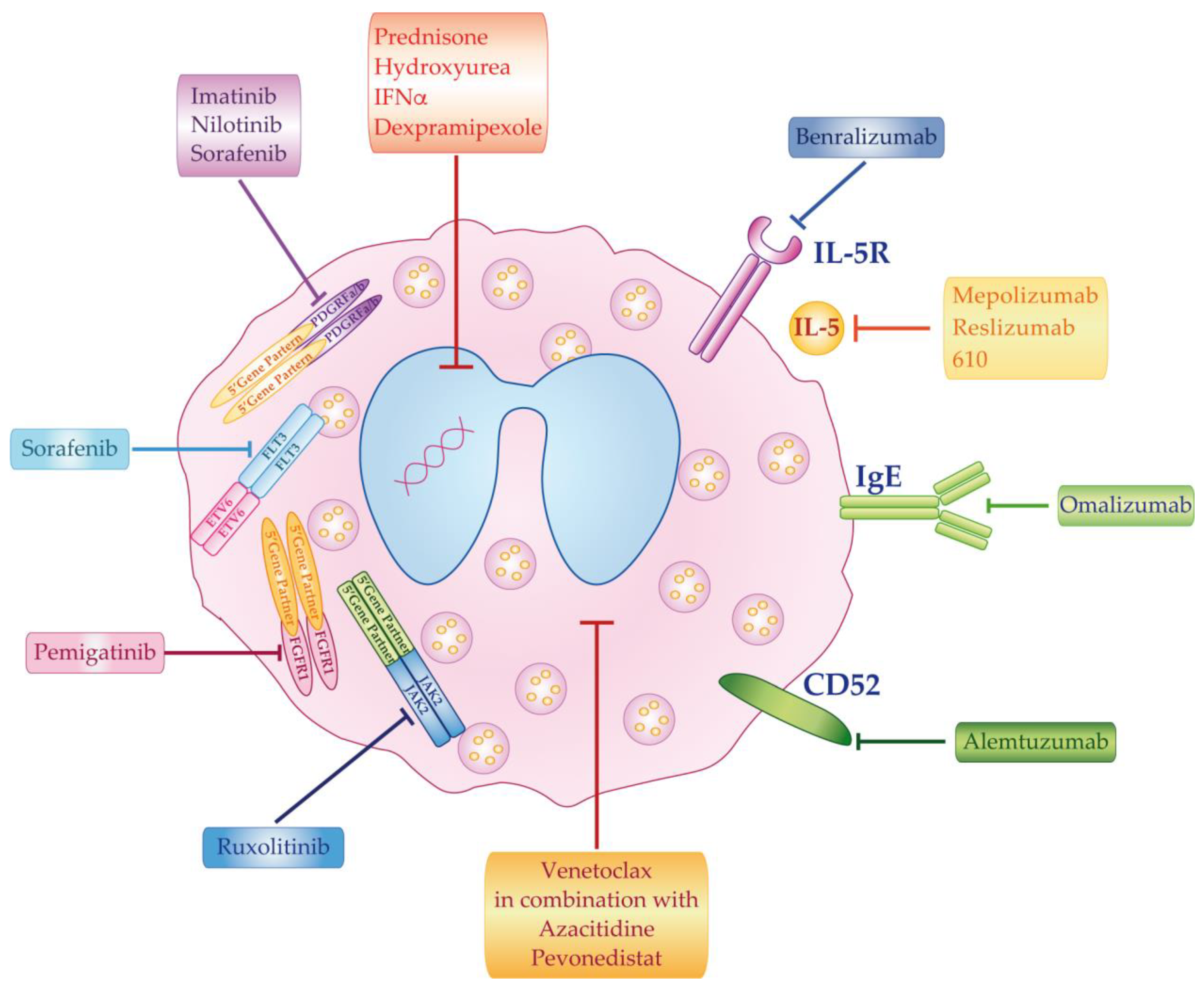 Ijms 22 00486 g005 Ijms 22 00486 g005