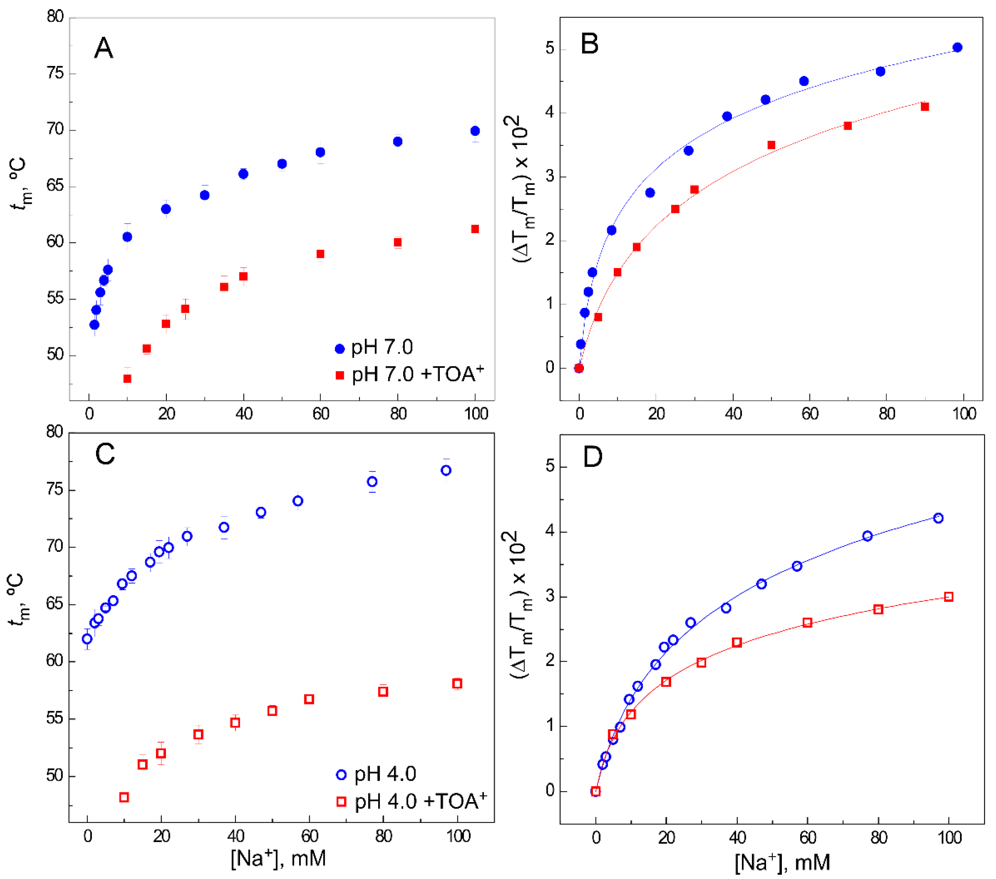 Ijms 22 00490 g002 Ijms 22 00490 g002