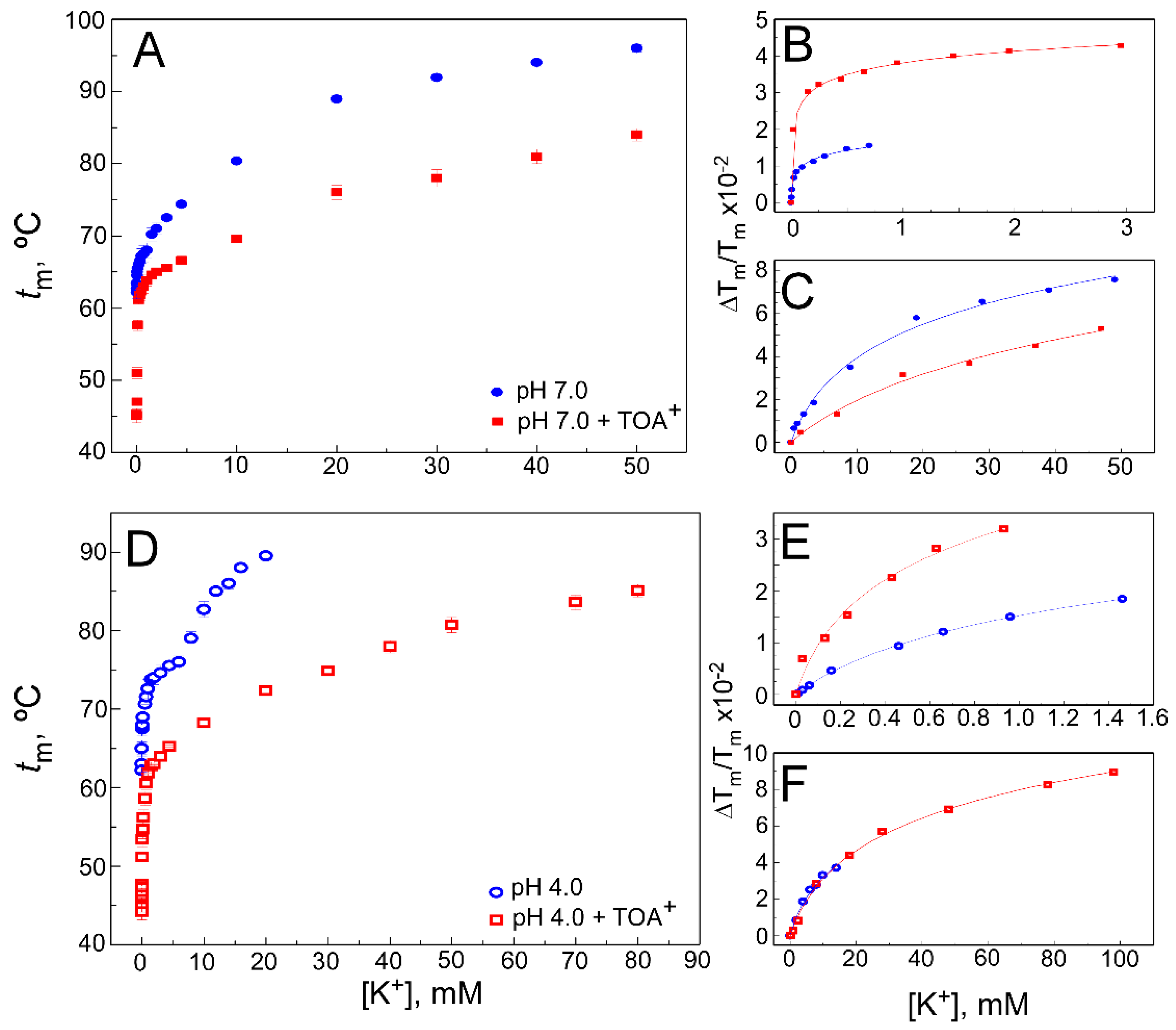 Ijms 22 00490 g003 Ijms 22 00490 g003