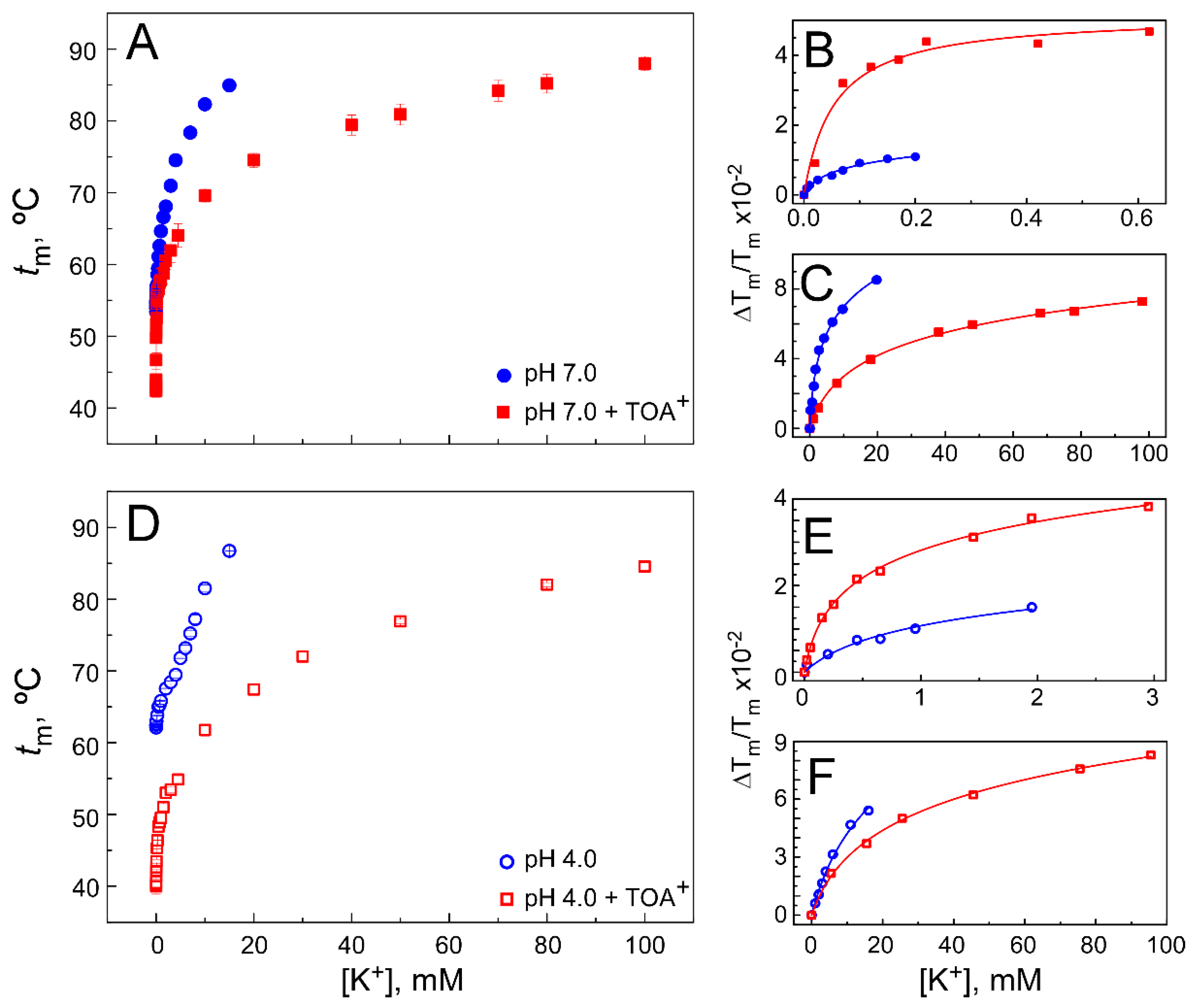 Ijms 22 00490 g005 Ijms 22 00490 g005