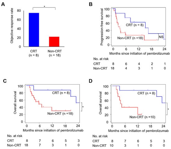 Ijms Free Full Text Combination Of Cisplatin And Irradiation Induces Immunogenic Cell Death And Potentiates Postirradiation Anti Pd 1 Treatment Efficacy In Urothelial Carcinoma Html