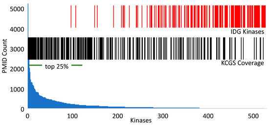 Science After Babel - Discovery Institute Press