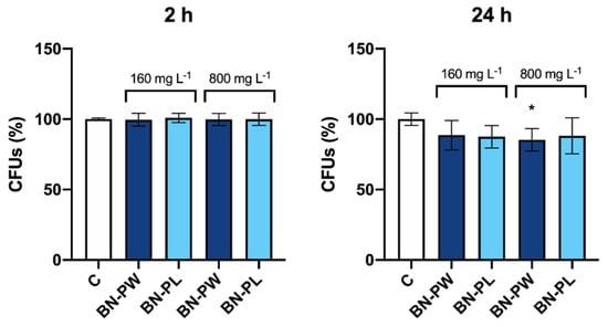 Ijms Free Full Text Assessment Of Physico Chemical And Toxicological Properties Of Commercial 2d Boron Nitride Nanopowder And Nanoplatelets Html