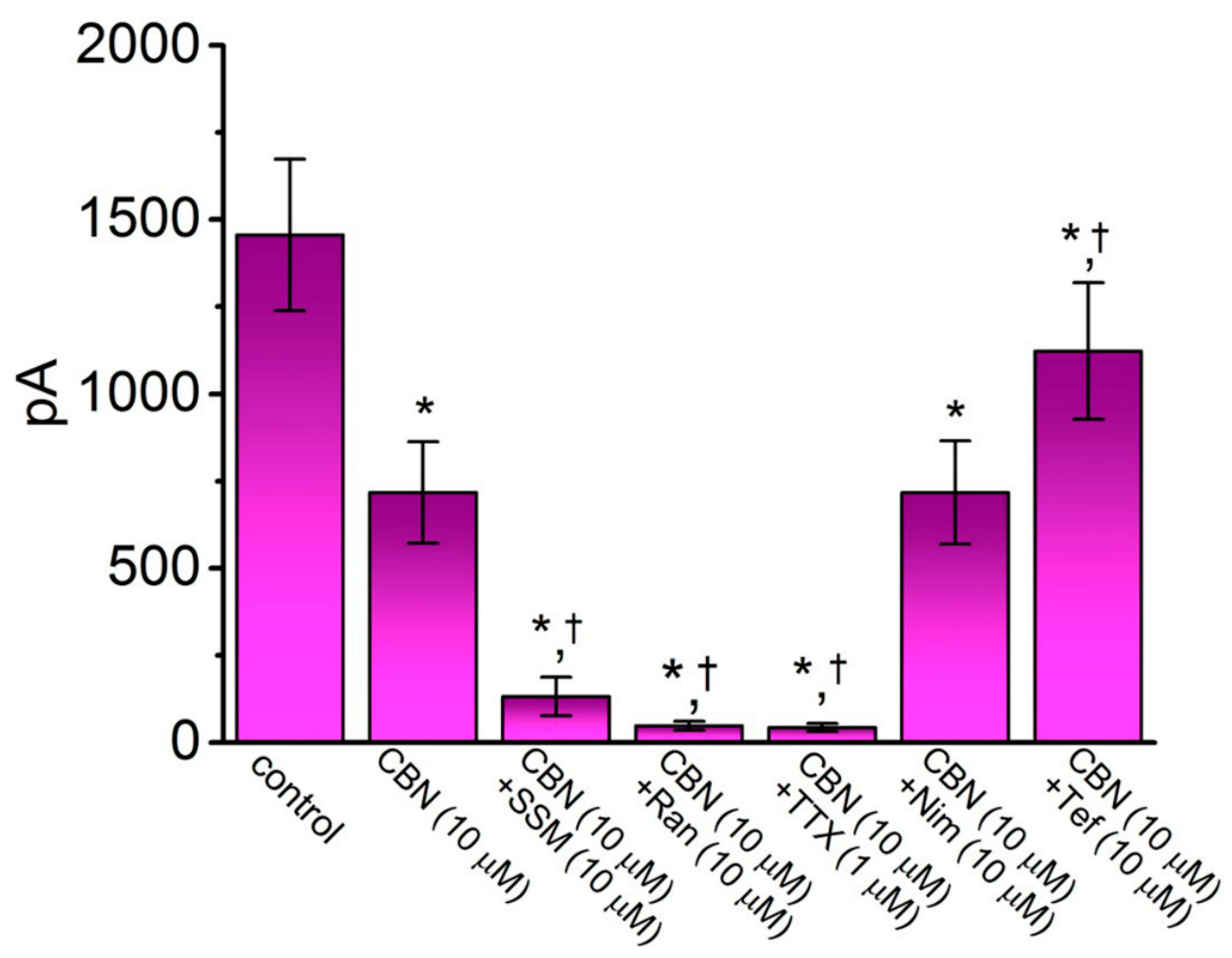 Ijms 22 00621 g002 Ijms 22 00621 g002