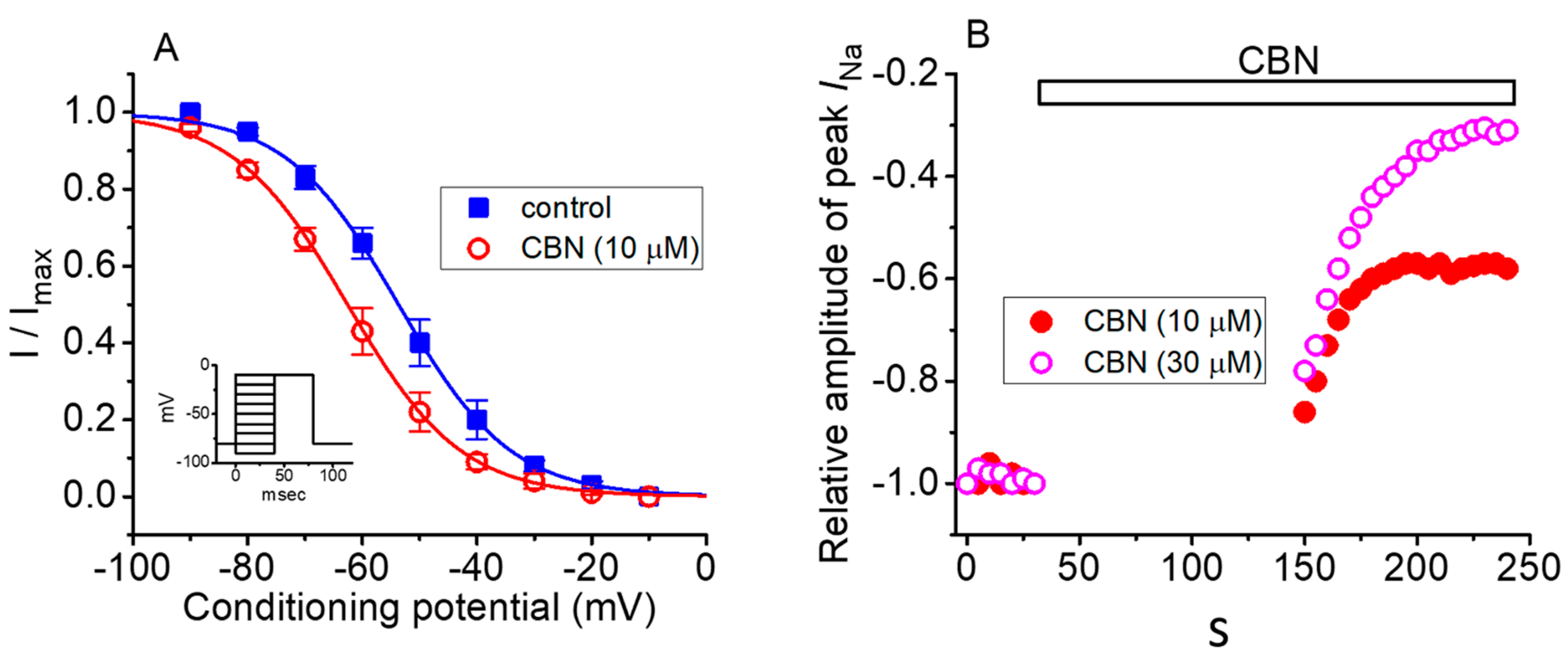 Ijms 22 00621 g004 Ijms 22 00621 g004