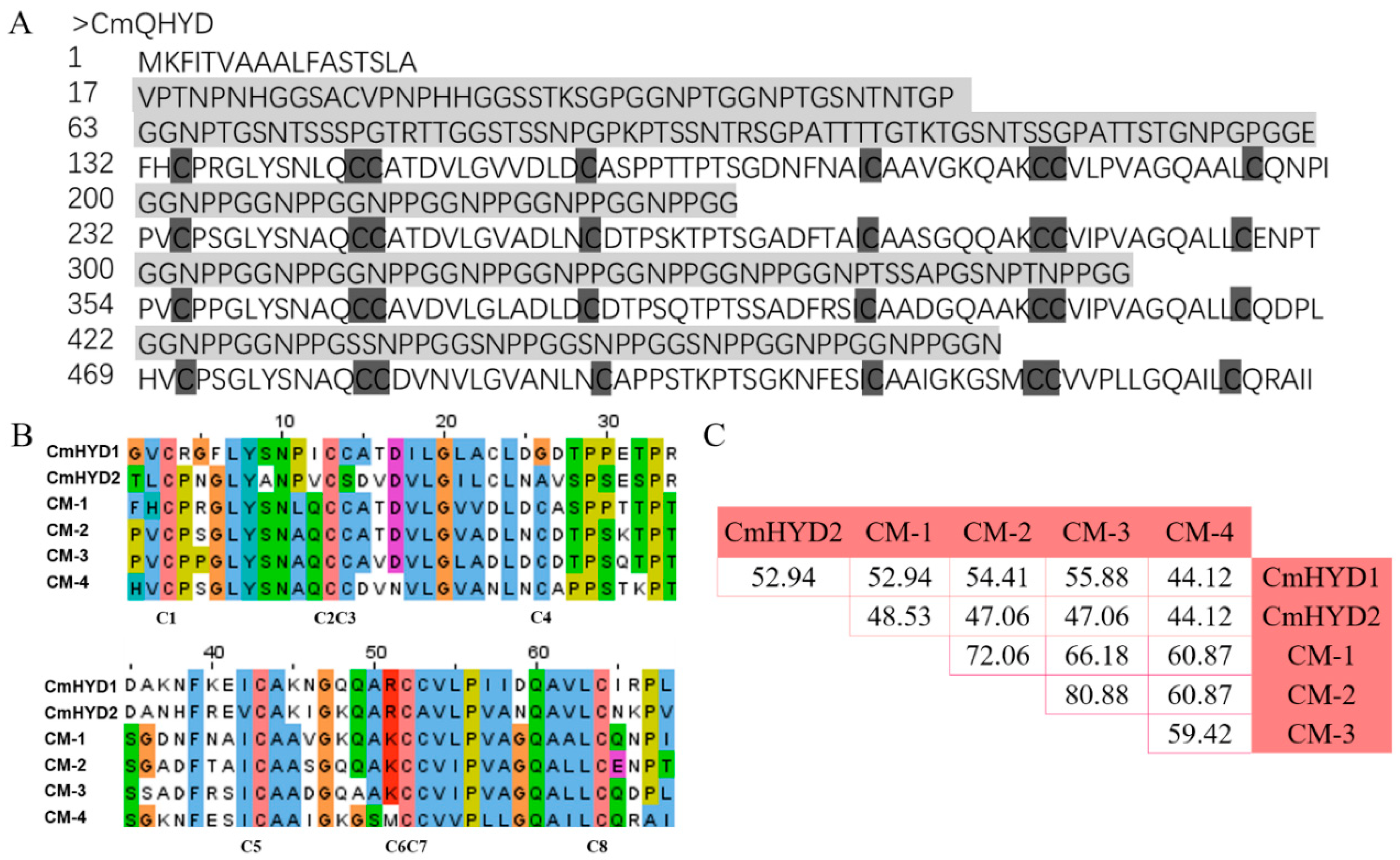 Ijms 22 00643 g005 Ijms 22 00643 g005