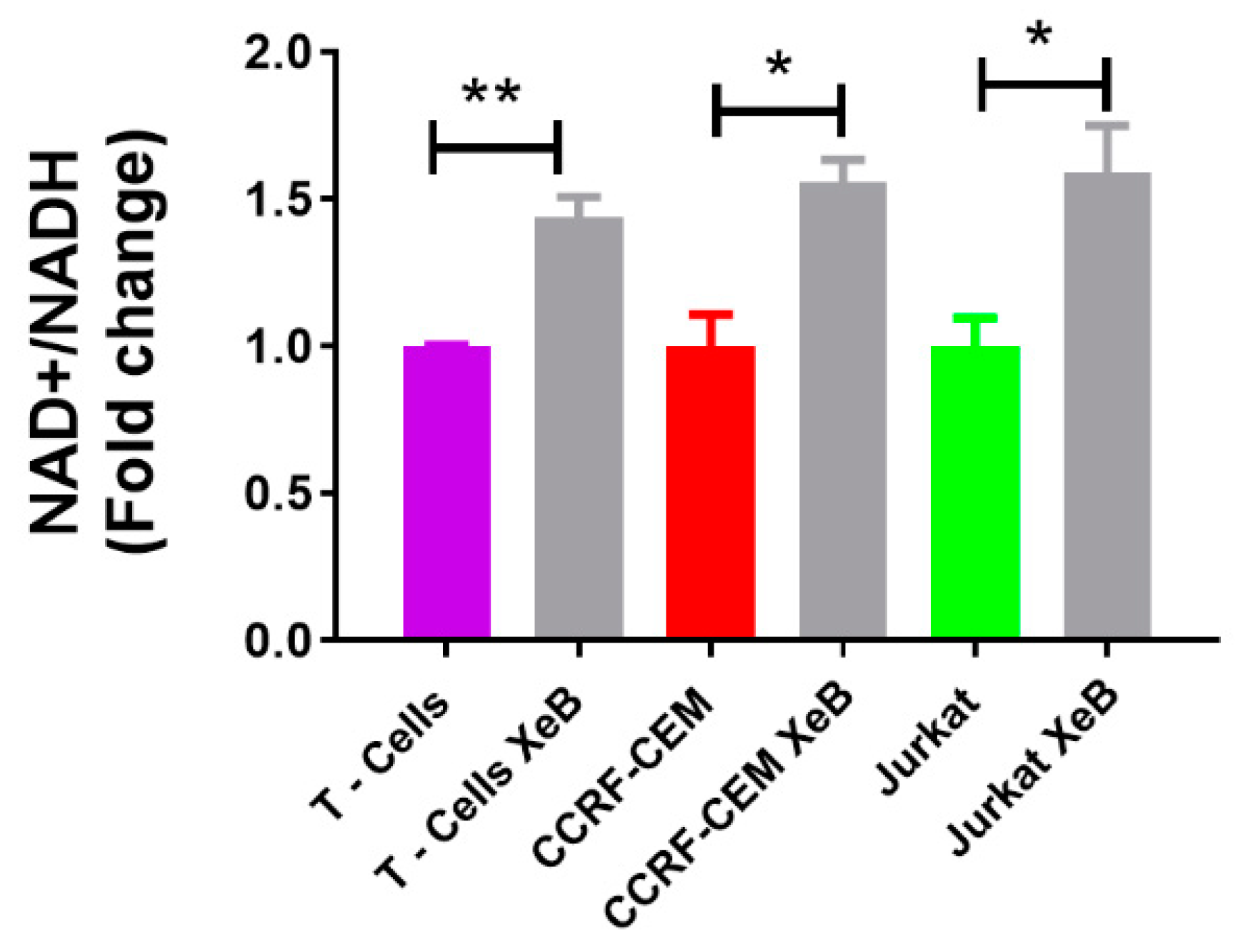 Ijms 22 00651 g005 Ijms 22 00651 g005