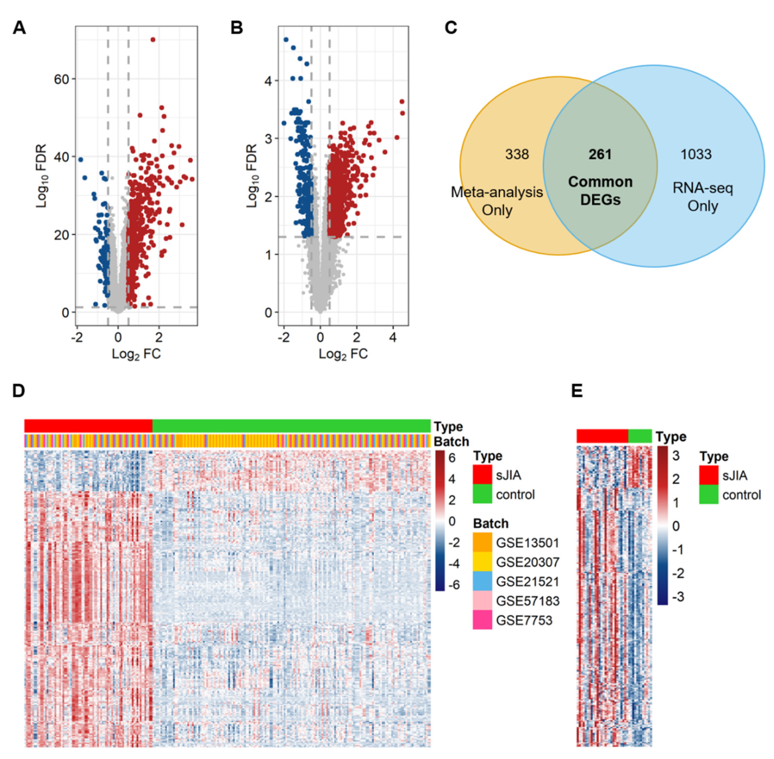 Ijms 22 00712 g001 Ijms 22 00712 g001