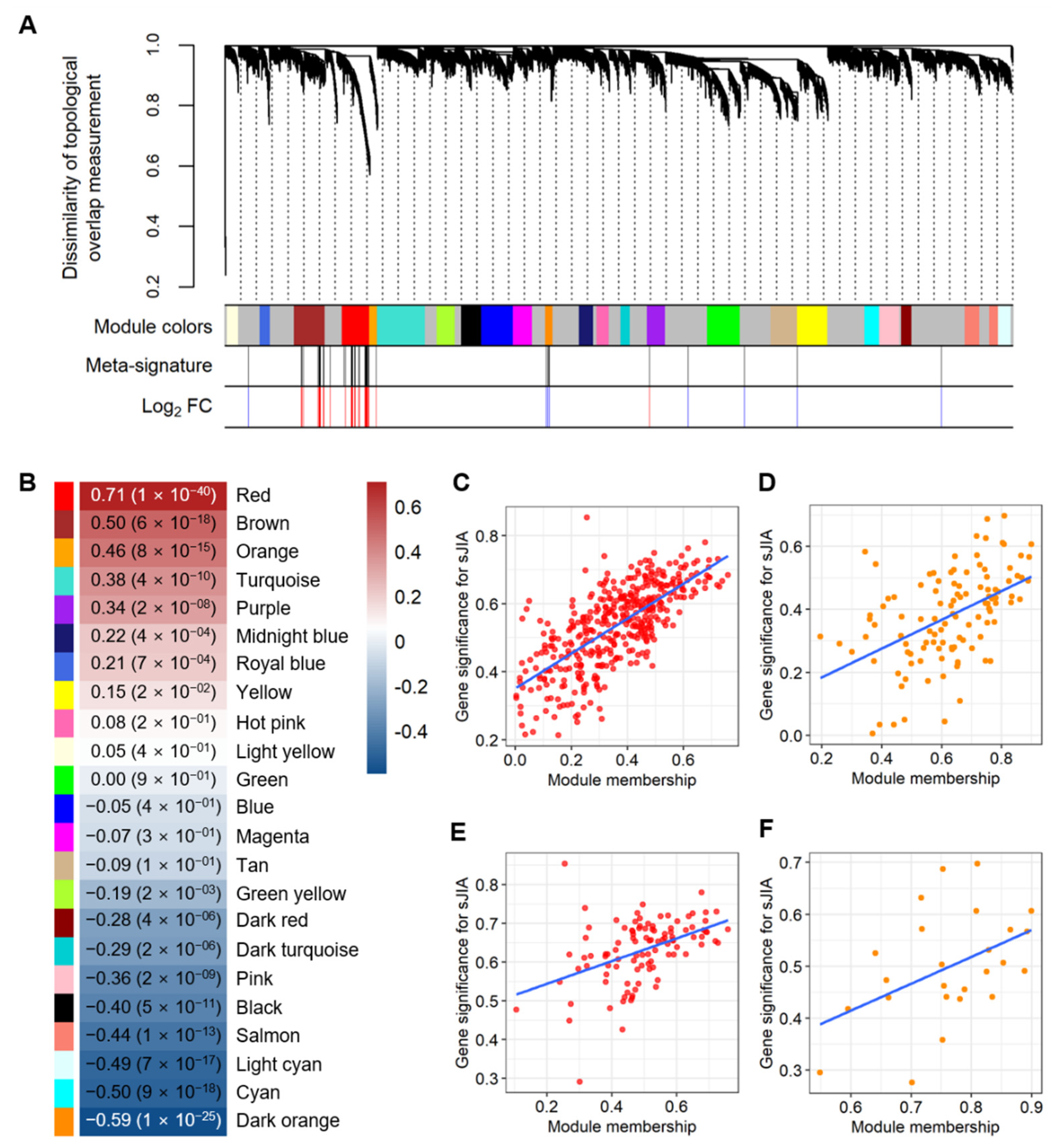 Ijms 22 00712 g002 Ijms 22 00712 g002