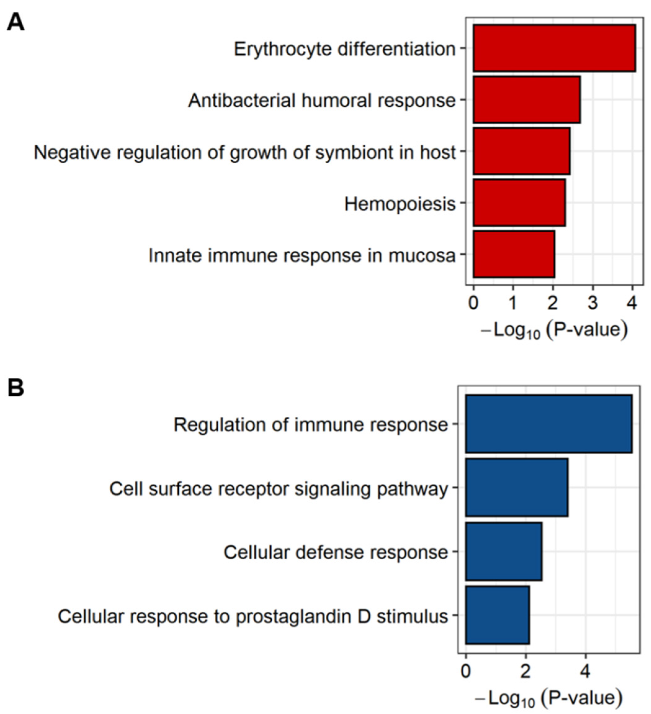 Ijms 22 00712 g003 Ijms 22 00712 g003
