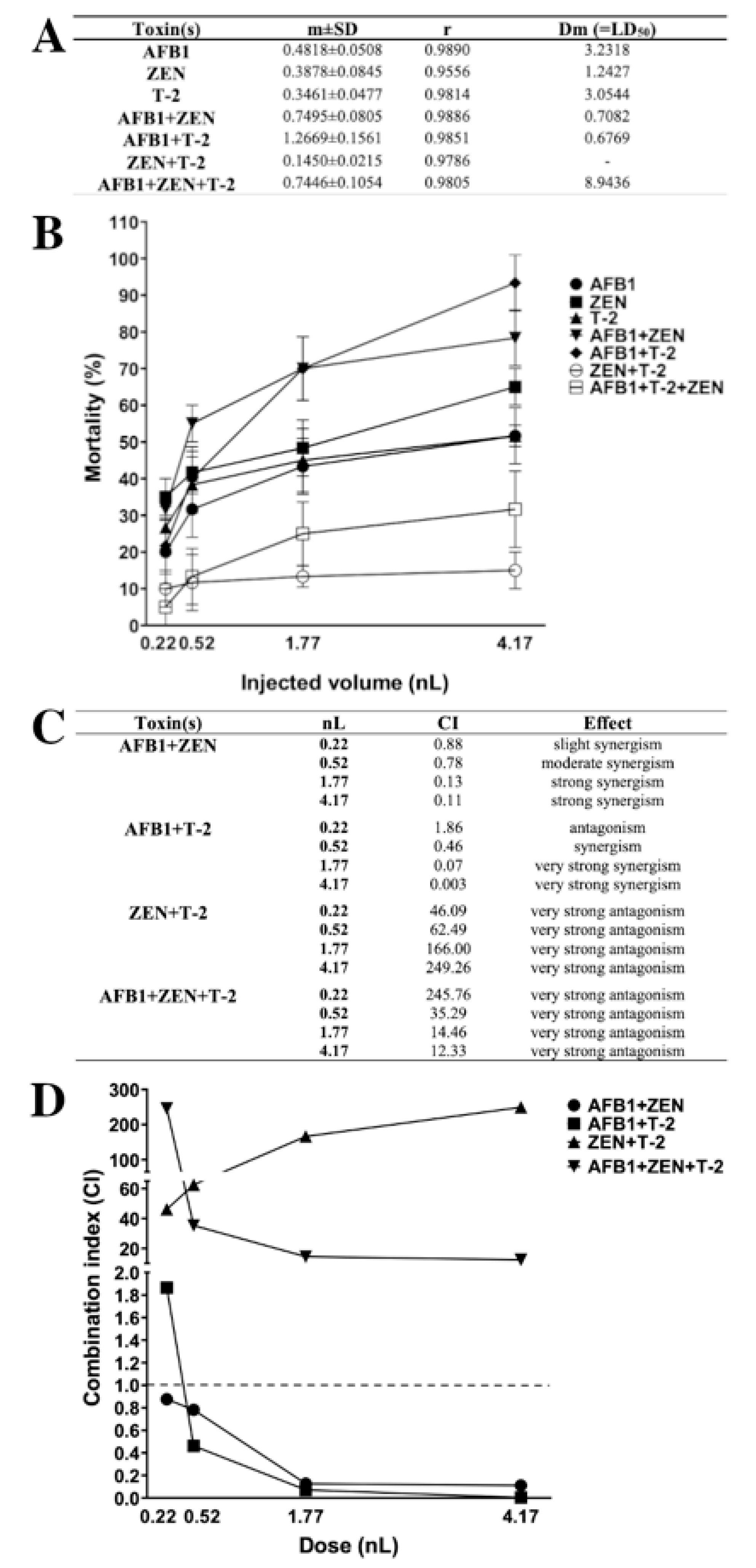 Ijms 22 00724 g009 Ijms 22 00724 g009