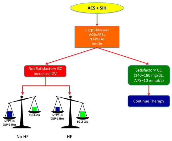 https://www.mdpi.com/ijms/ijms-22-00775/article_deploy/html/images/ijms-22-00775-g002-550.jpg