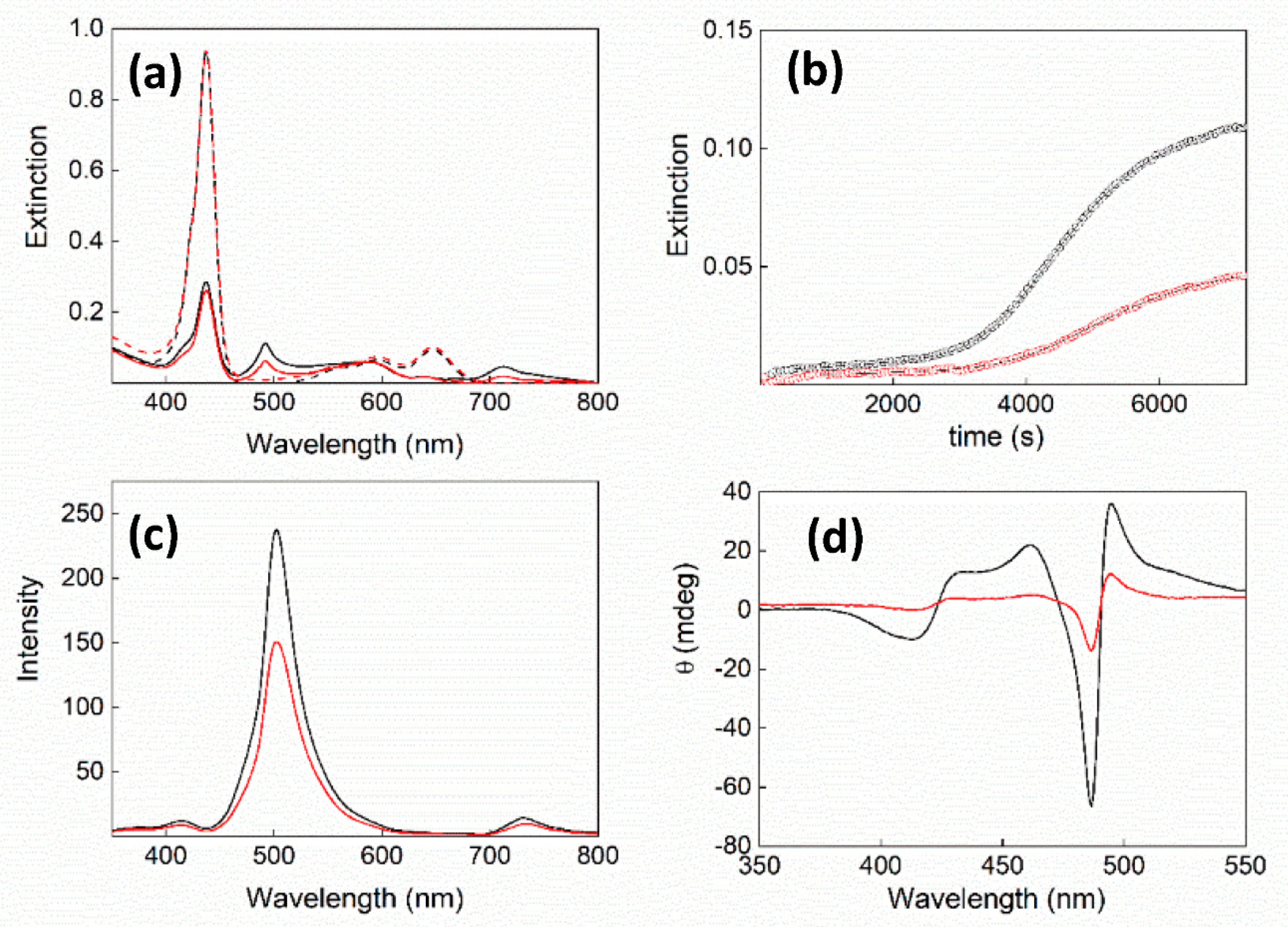 Ijms 22 00797 g006 Ijms 22 00797 g006