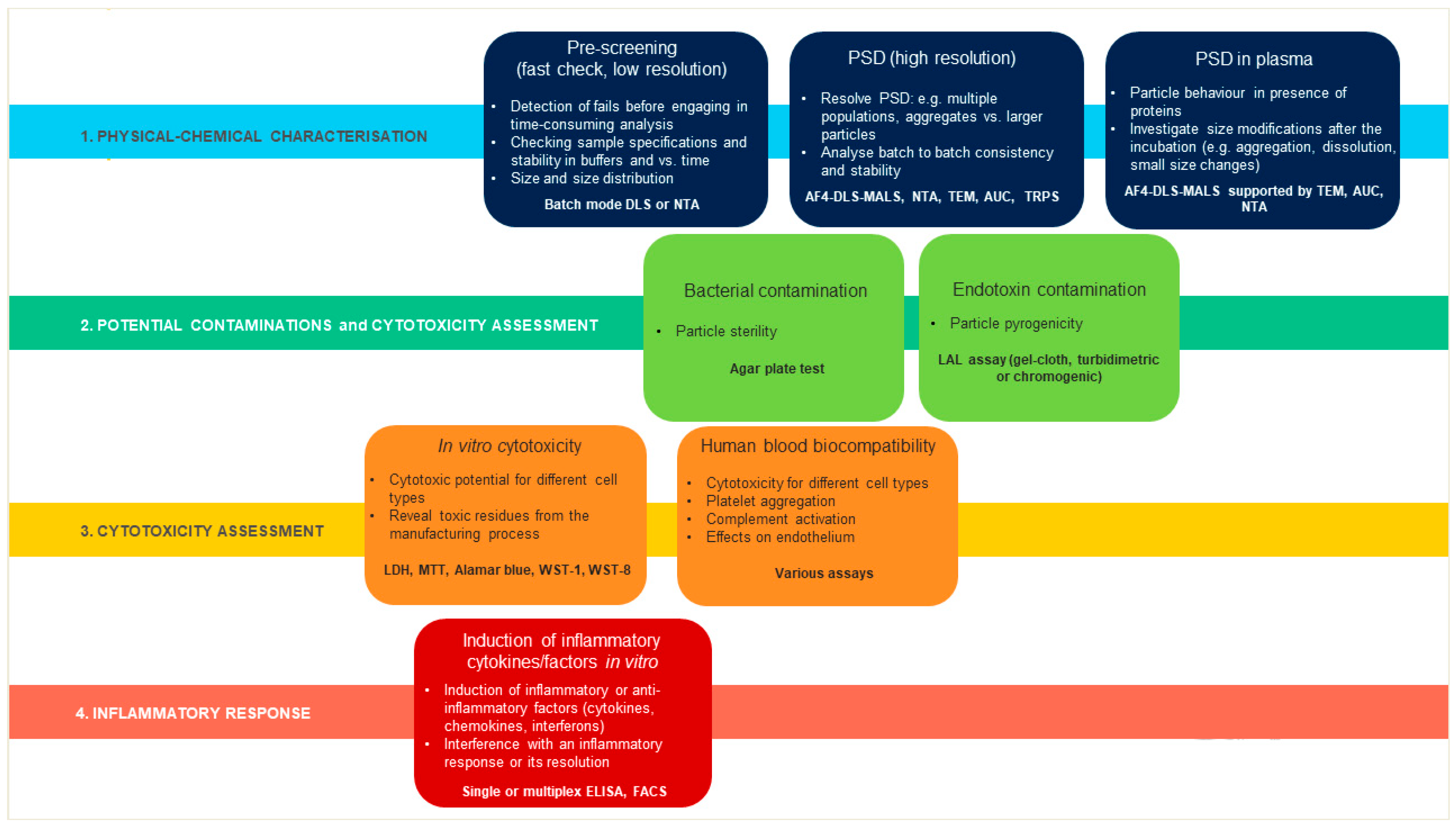 Ijms 22 00820 g001 Ijms 22 00820 g001