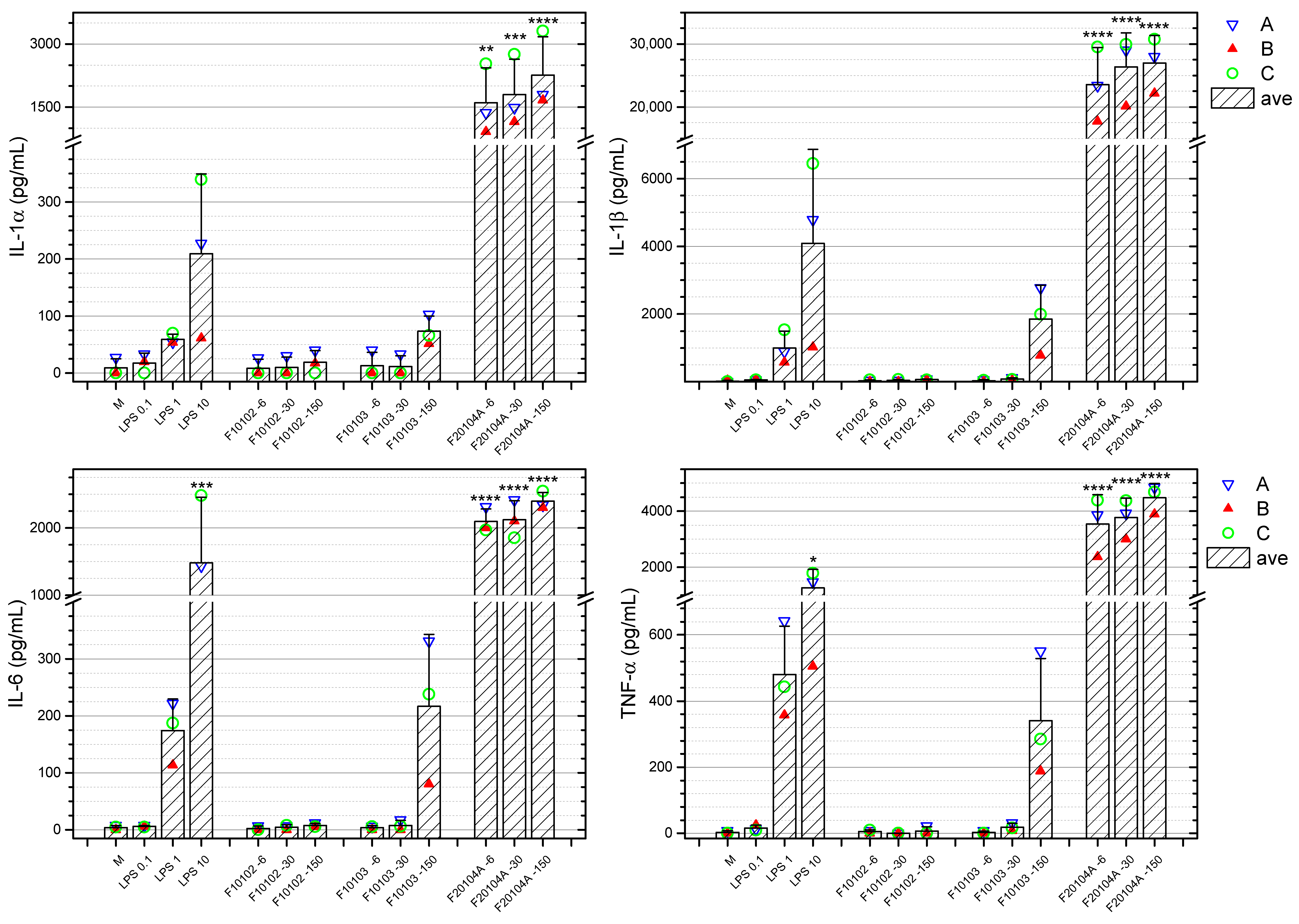 Ijms 22 00820 g008 Ijms 22 00820 g008