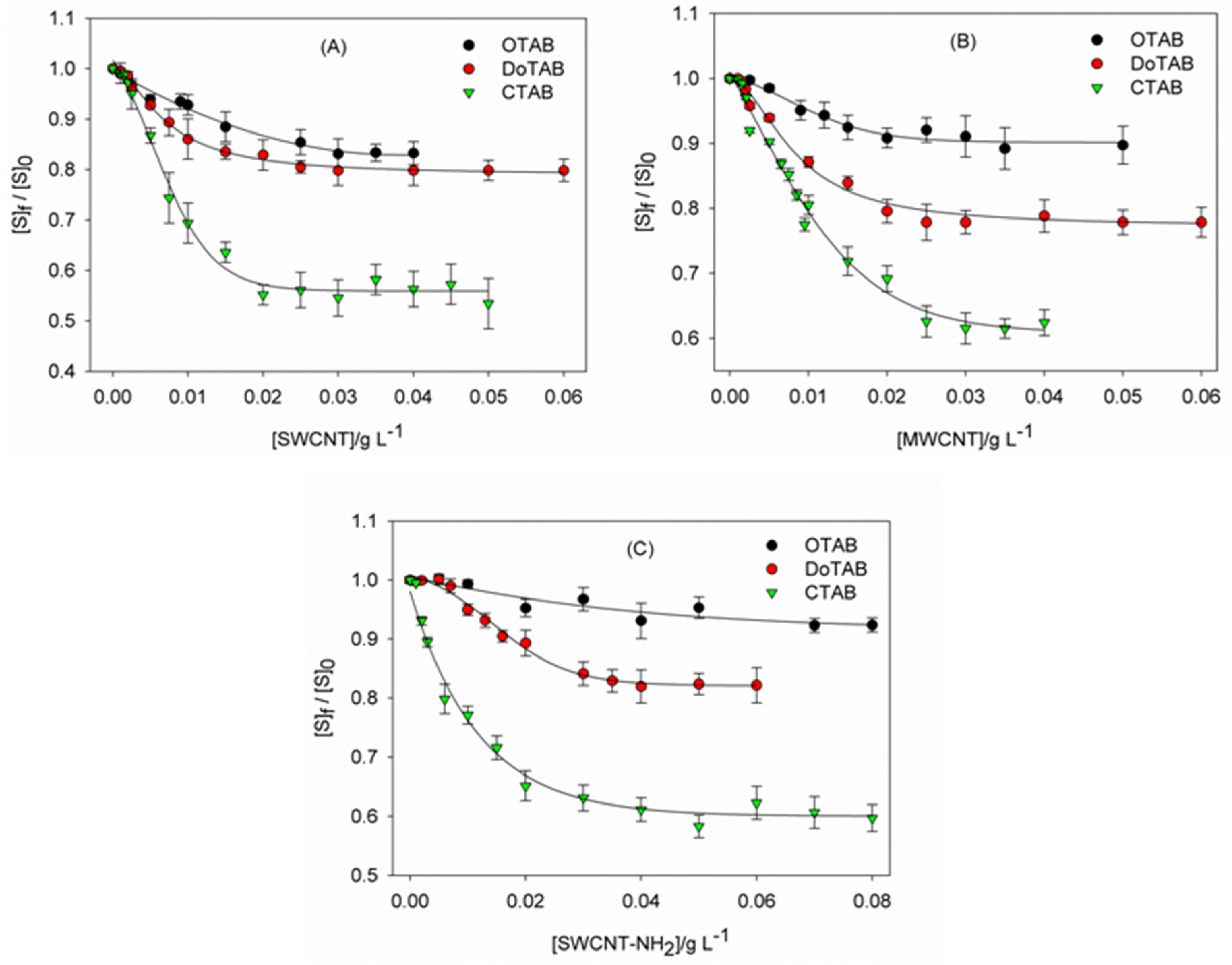 Ijms 22 00826 g003 Ijms 22 00826 g003