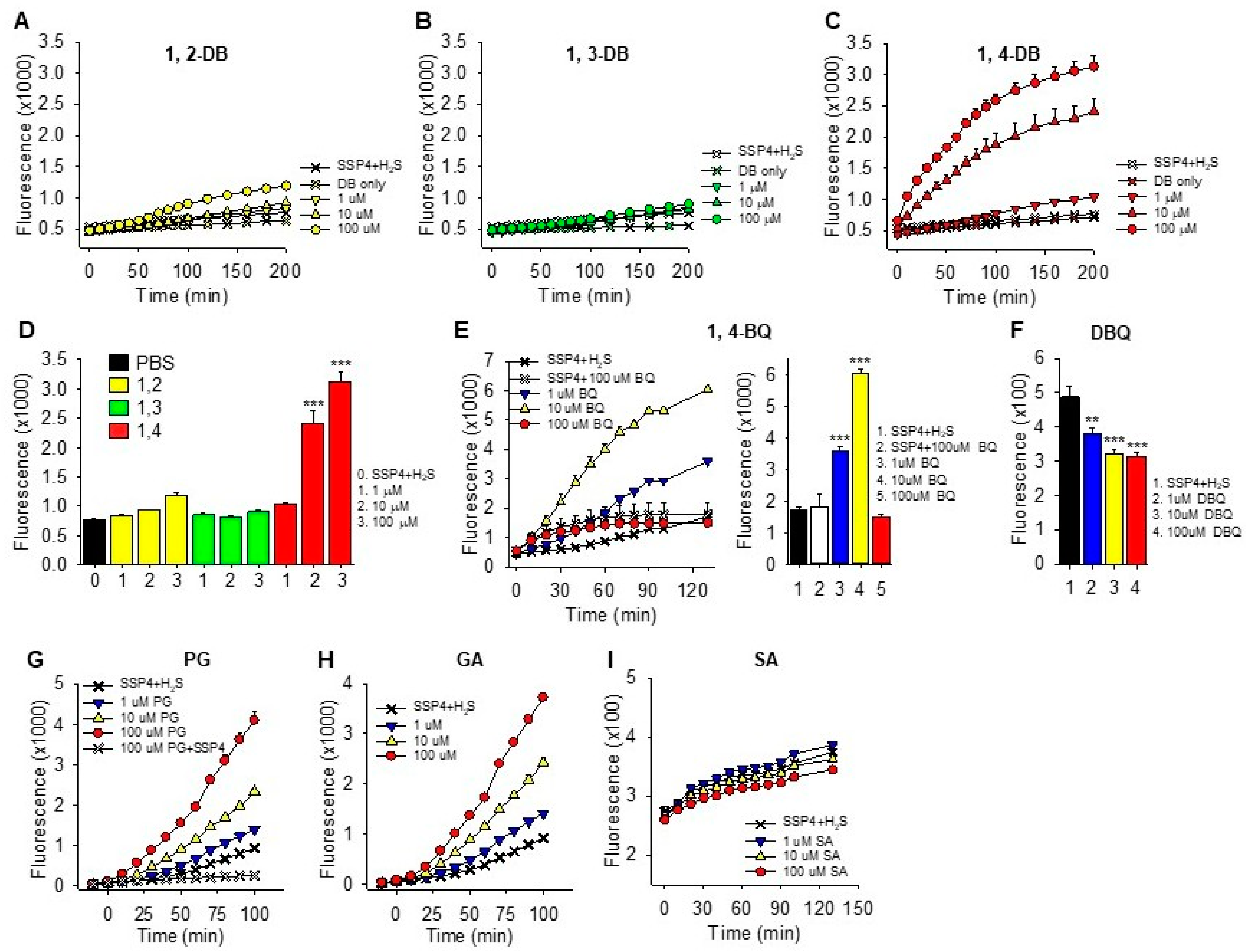 Ijms 22 00961 g001 Ijms 22 00961 g001