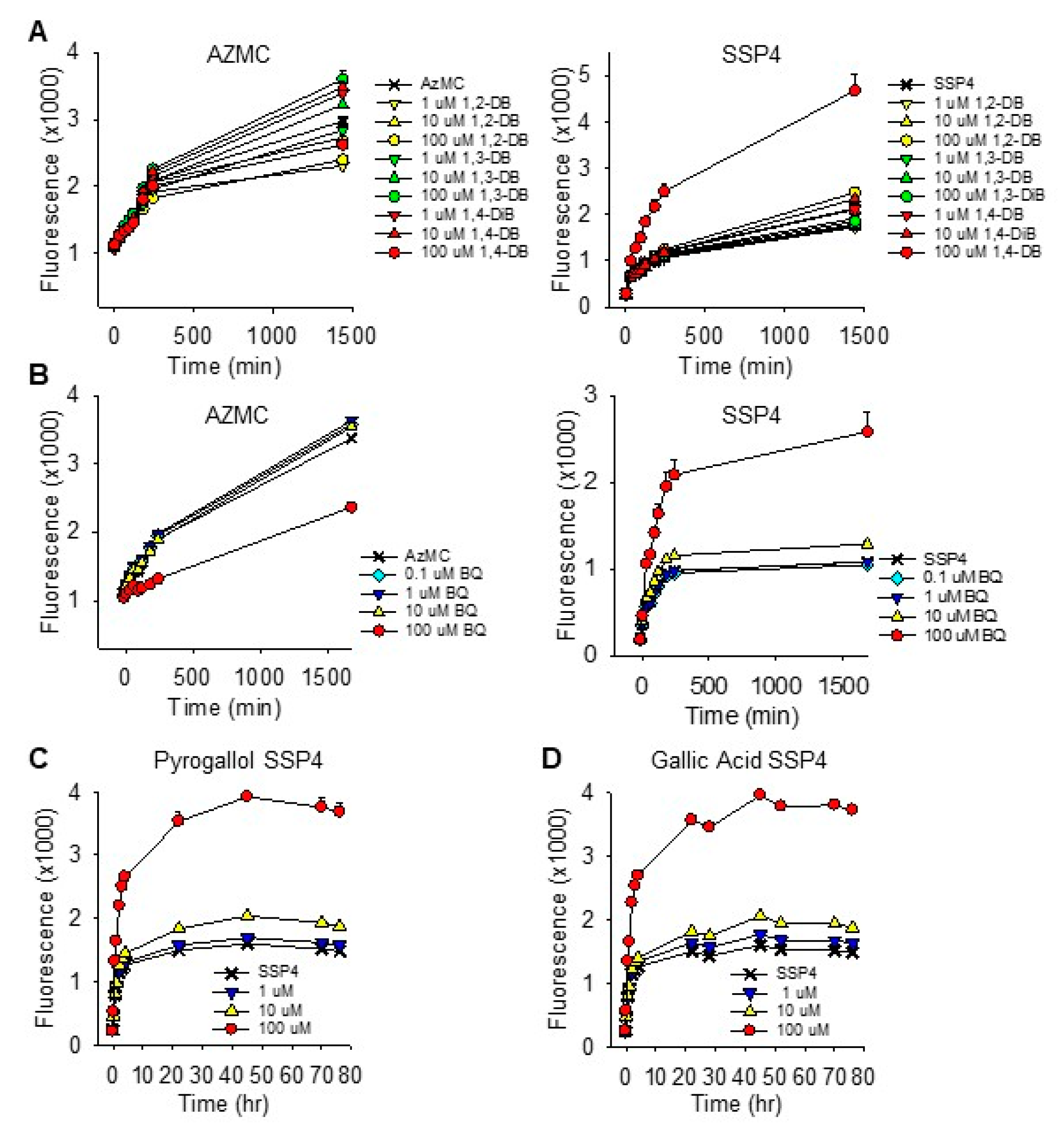 Ijms 22 00961 g005 Ijms 22 00961 g005