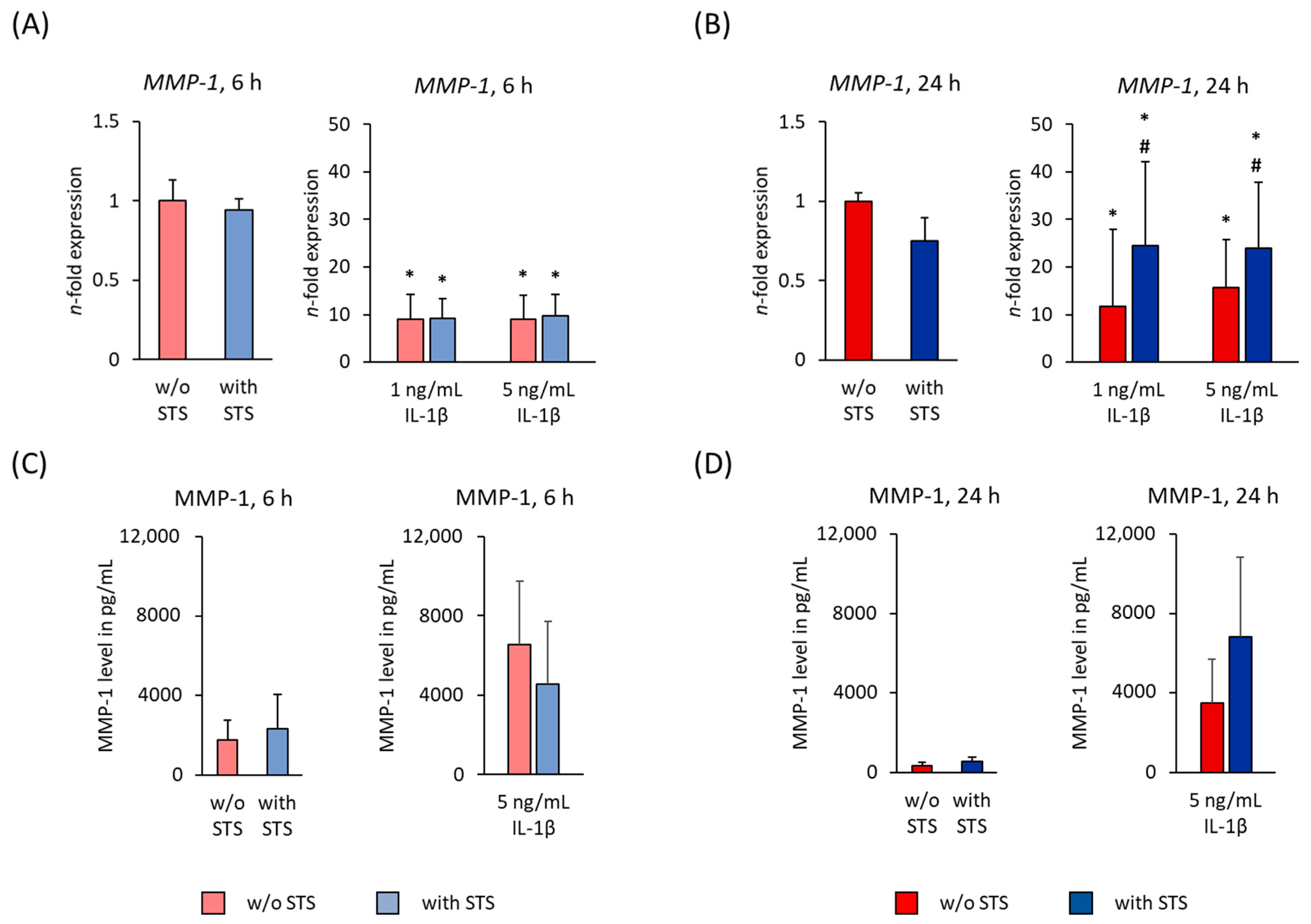 Ijms 22 01027 g002 Ijms 22 01027 g002