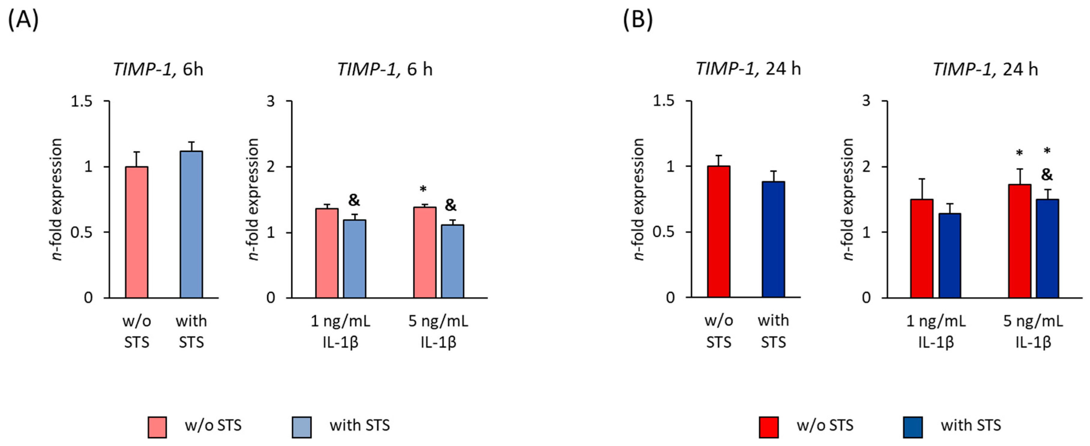 Ijms 22 01027 g006 Ijms 22 01027 g006