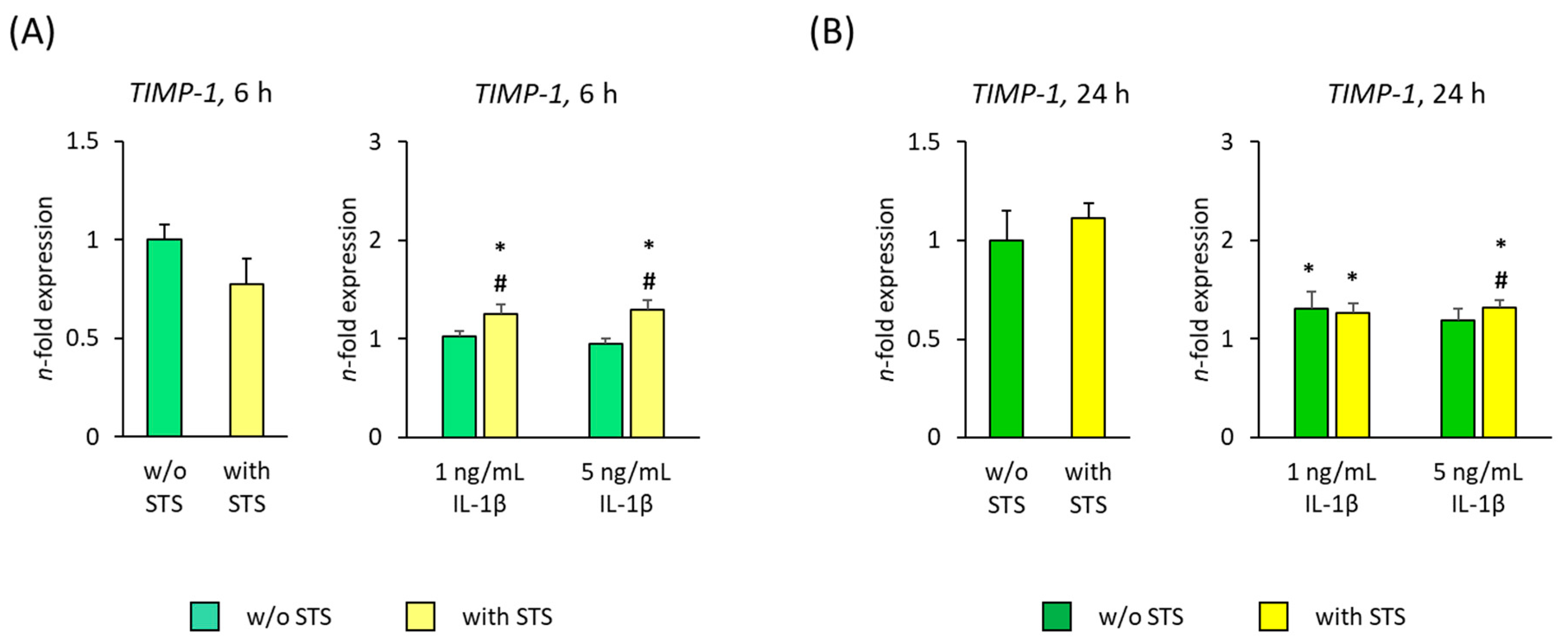 Ijms 22 01027 g007 Ijms 22 01027 g007