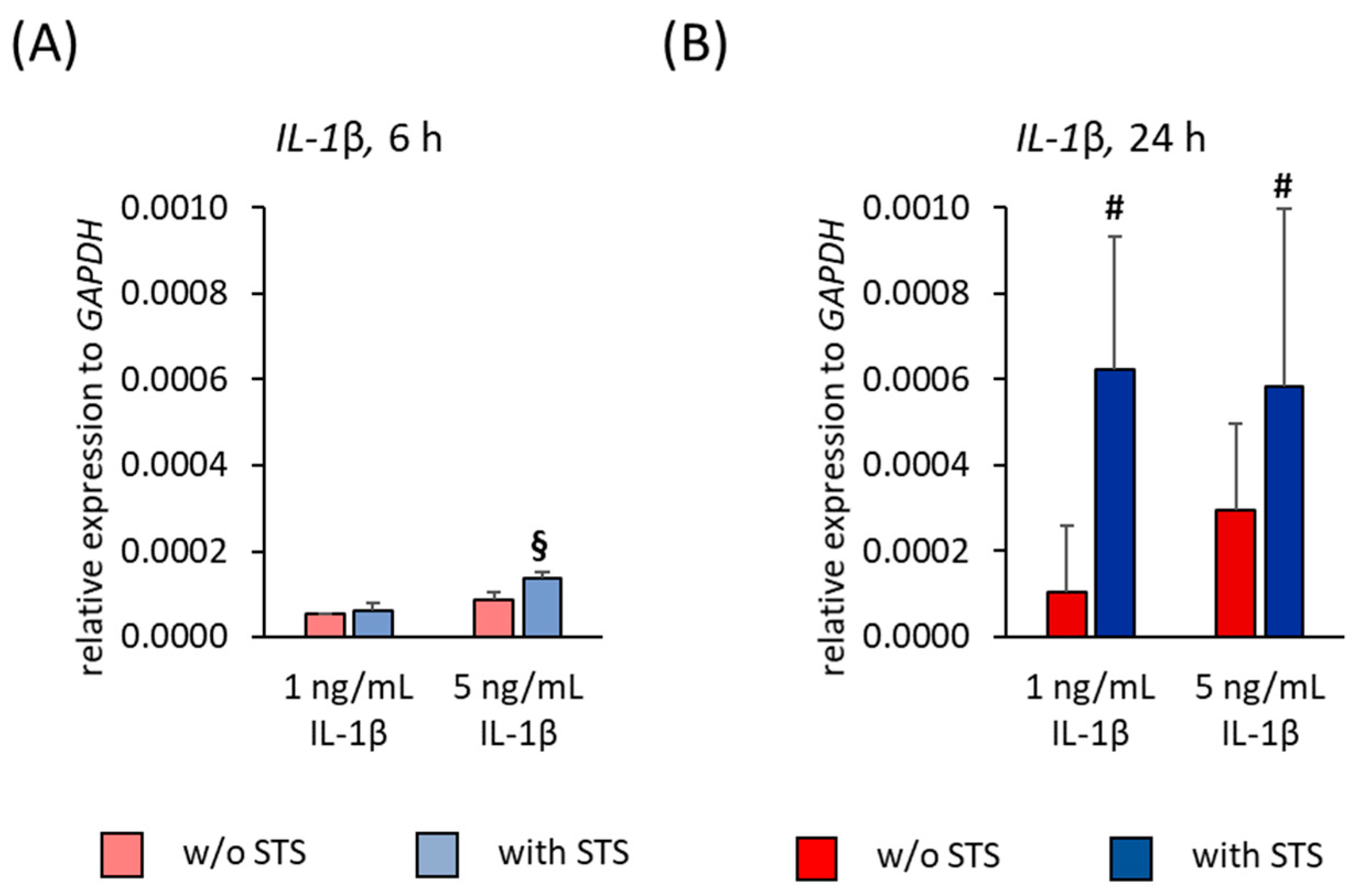 Ijms 22 01027 g008 Ijms 22 01027 g008
