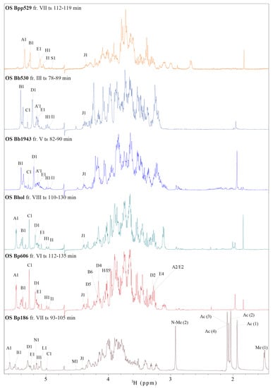 Ijms Free Full Text Conserved Structural Features Of Core Oligosaccharides Among The Lipopolysaccharides Of Respiratory Pathogens From The Genus Bordetella Analyzed Exclusively By Nmr Spectroscopy Html
