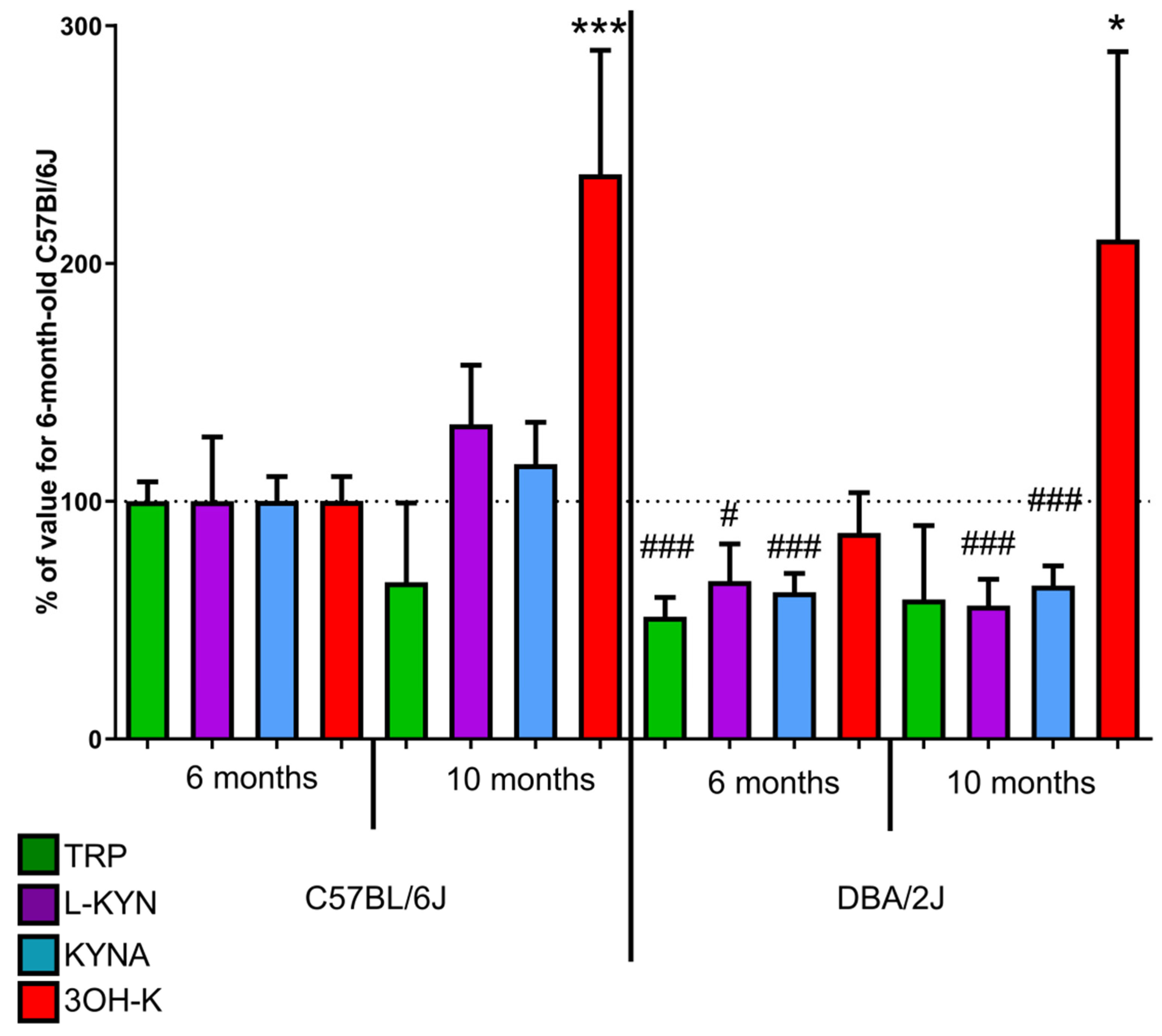 Ijms 22 01039 g002 Ijms 22 01039 g002