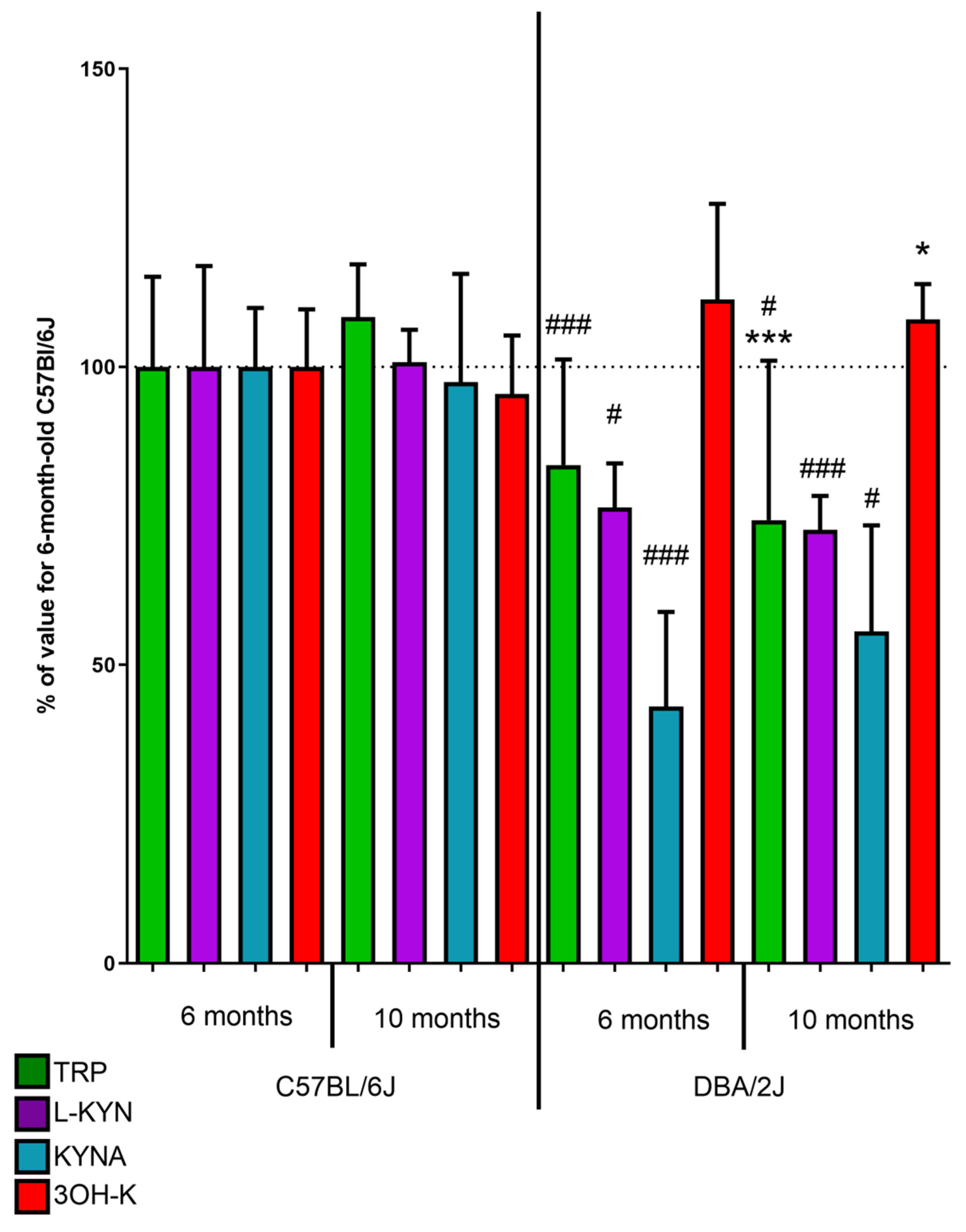 Ijms 22 01039 g003 Ijms 22 01039 g003
