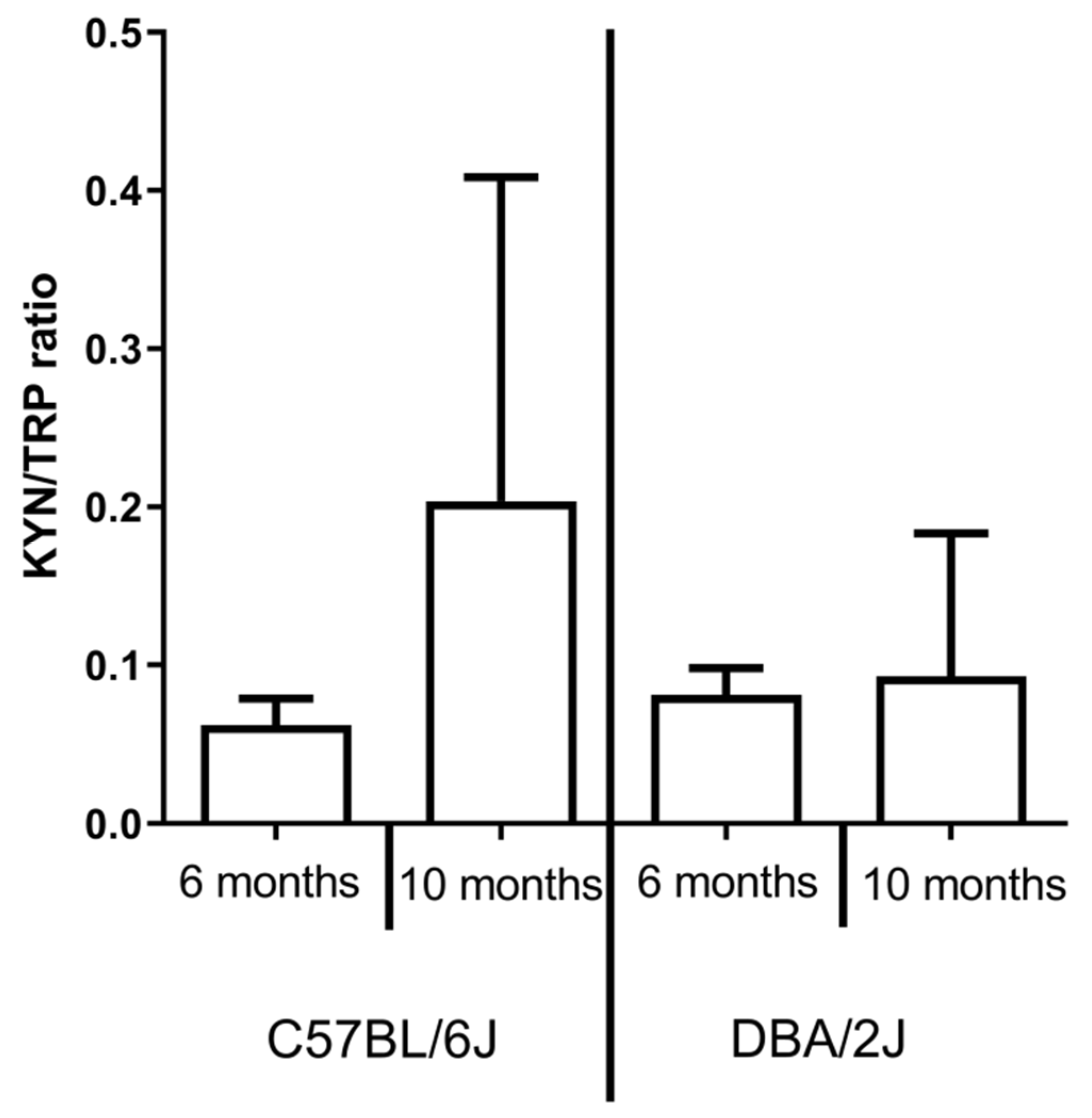 Ijms 22 01039 g004 Ijms 22 01039 g004