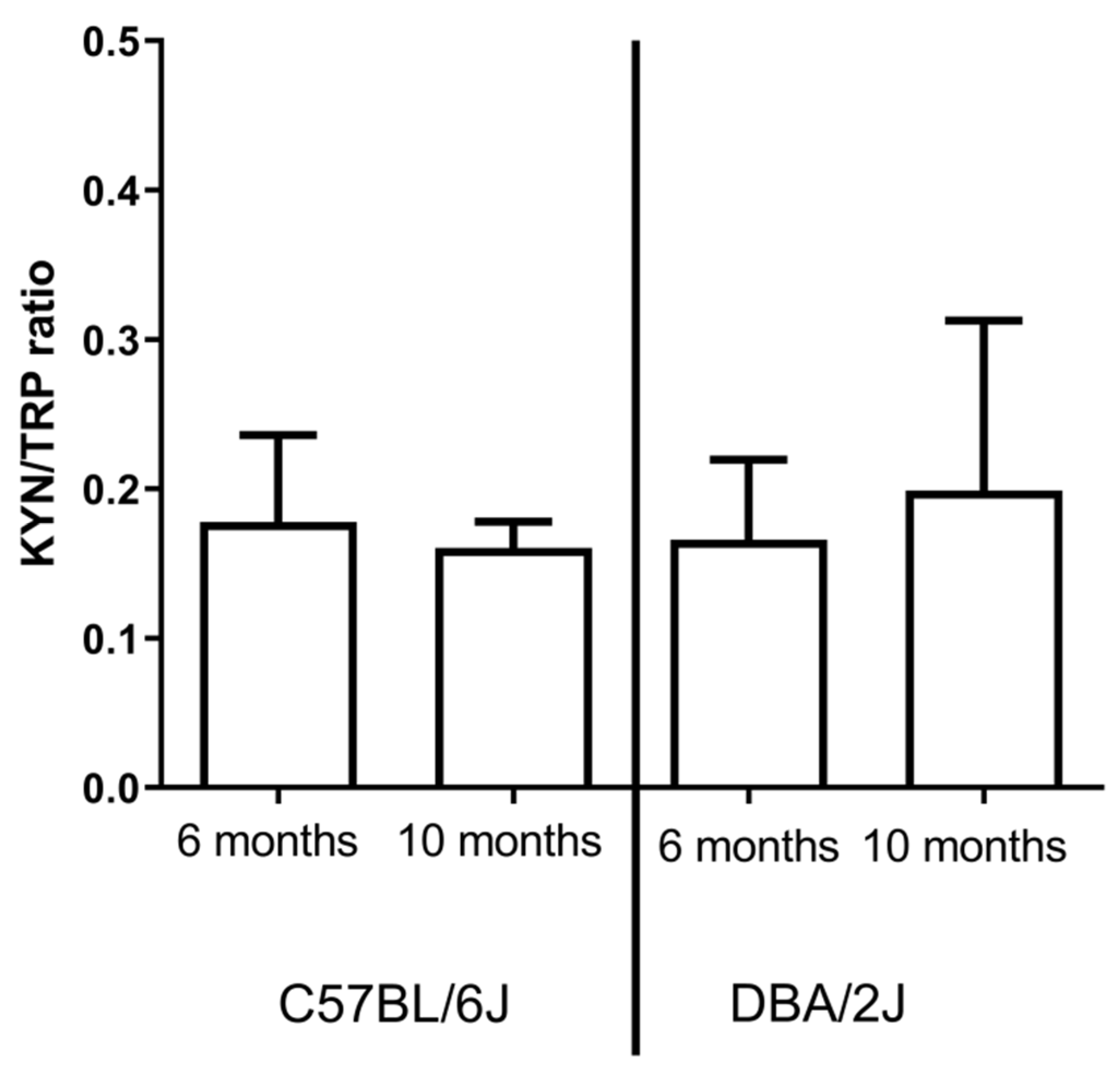Ijms 22 01039 g005 Ijms 22 01039 g005
