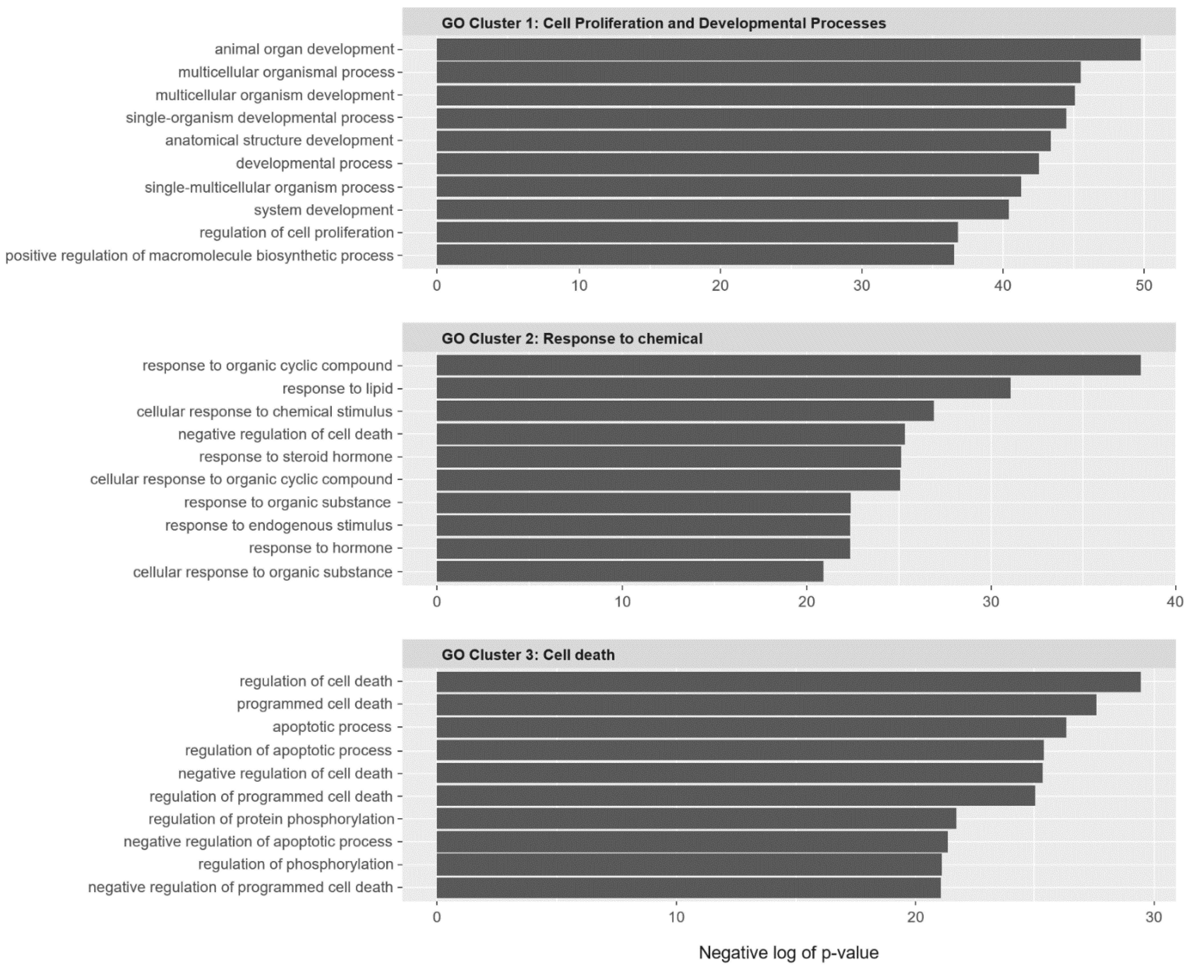 Ijms 22 01097 g003 Ijms 22 01097 g003