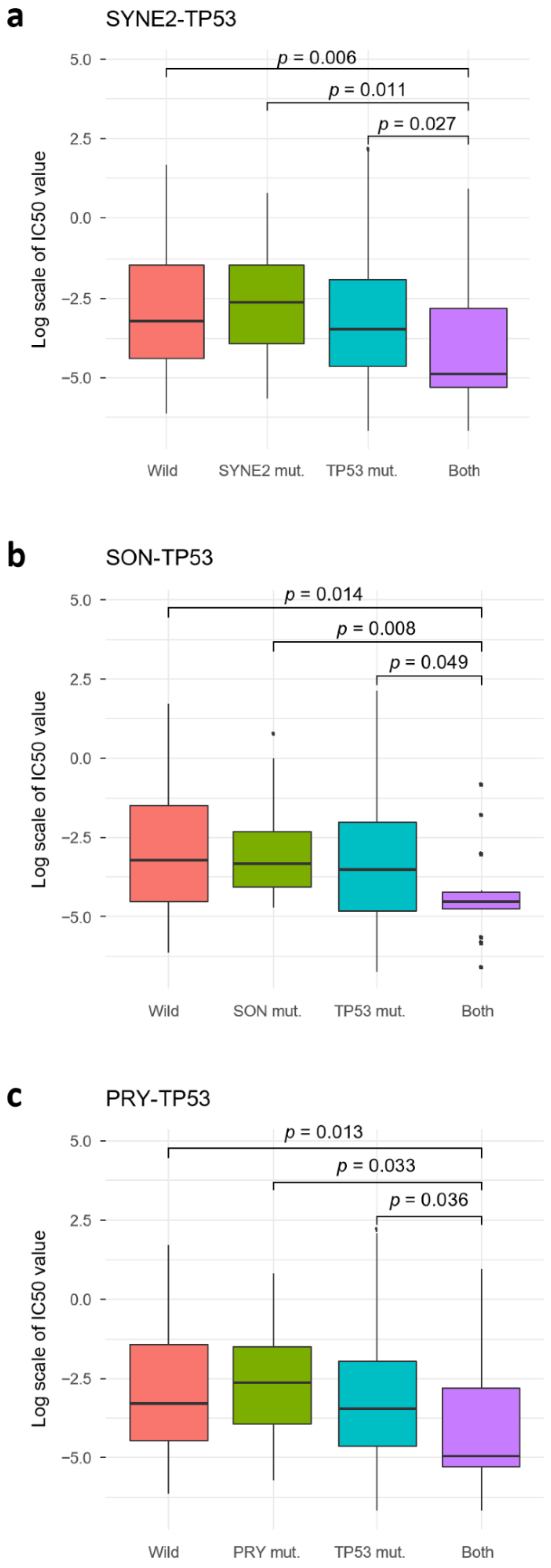 Ijms 22 01097 g005 Ijms 22 01097 g005