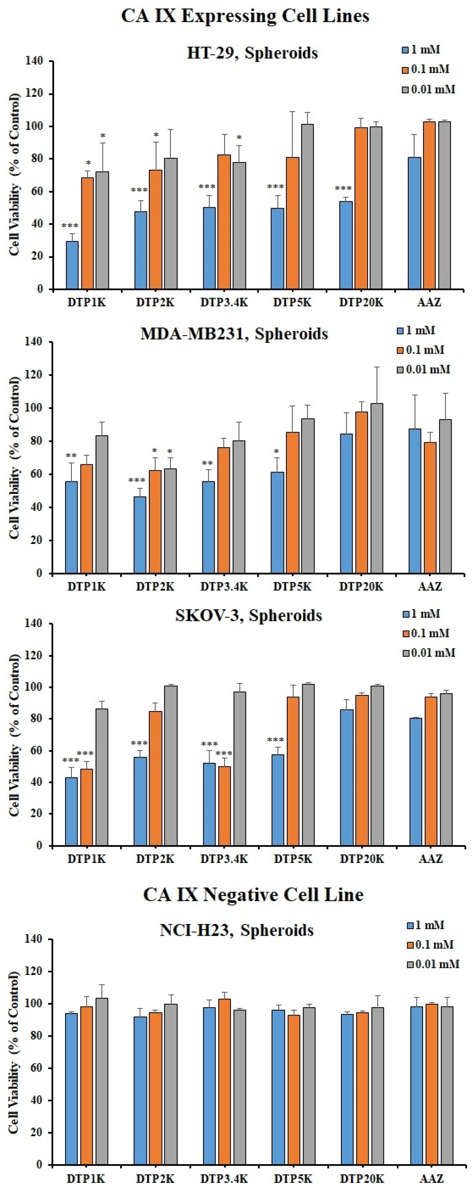 Ijms 22 01120 g004 Ijms 22 01120 g004