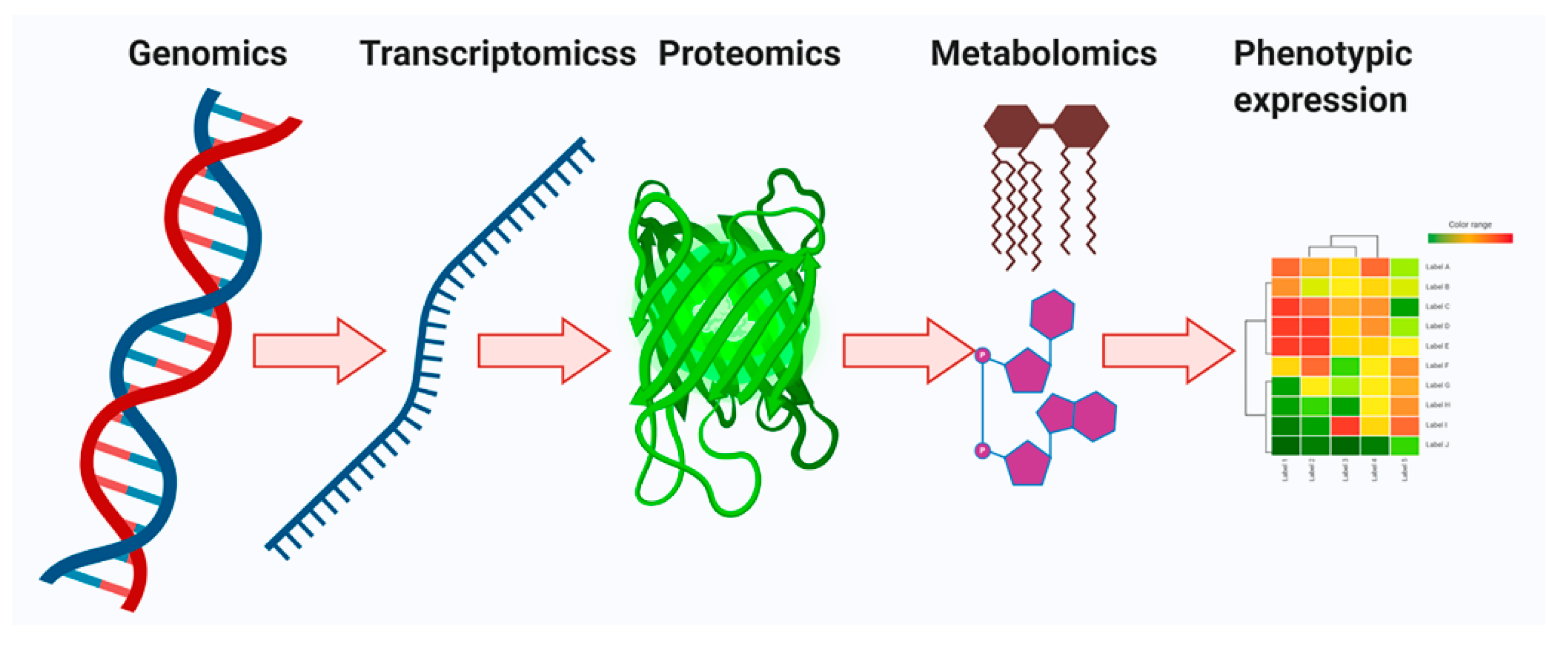 IJMS | Free Full-Text | Recent Advances Of Microbiome-Associated ...