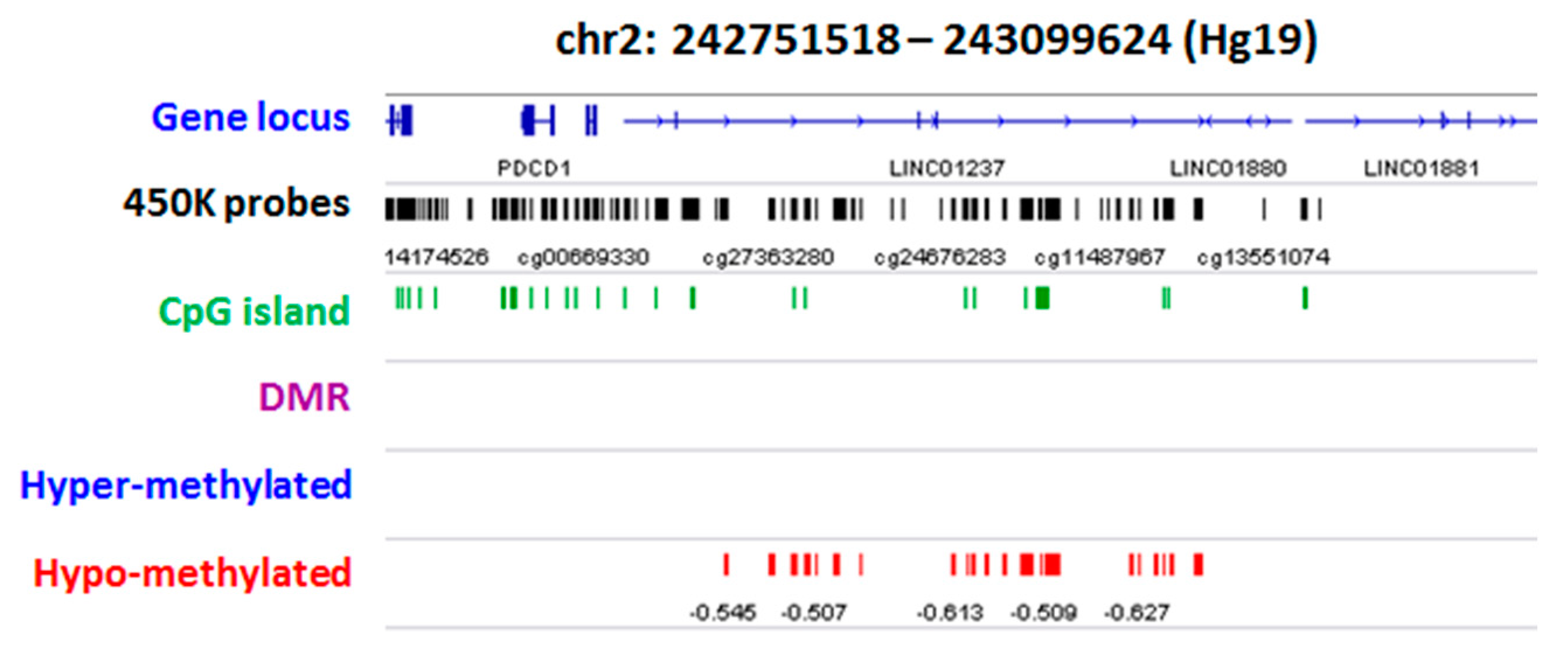 Ijms 22 01190 g004 Ijms 22 01190 g004