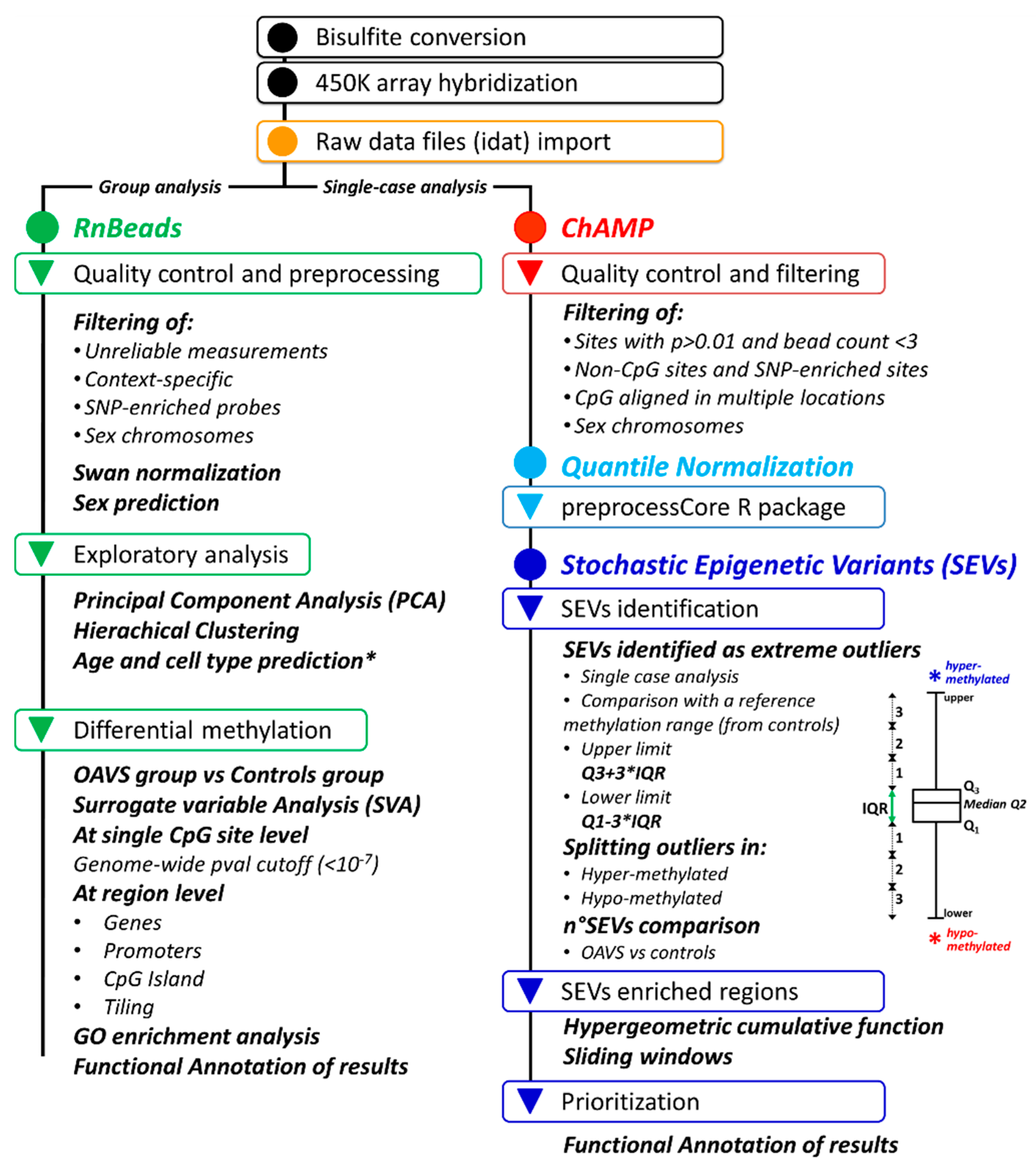 Ijms 22 01190 g0a1 Ijms 22 01190 g0a1