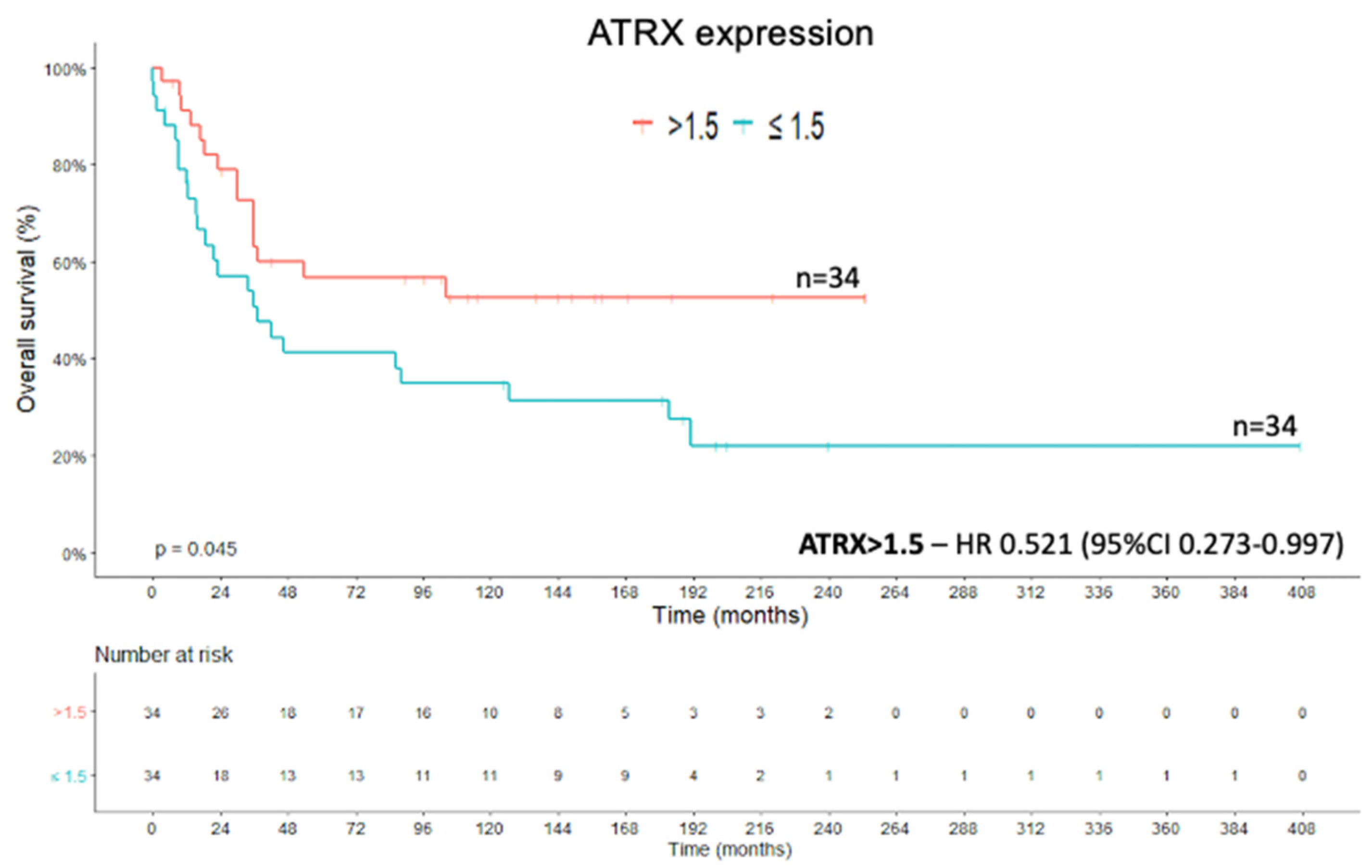 Ijms 22 01238 g002 Ijms 22 01238 g002