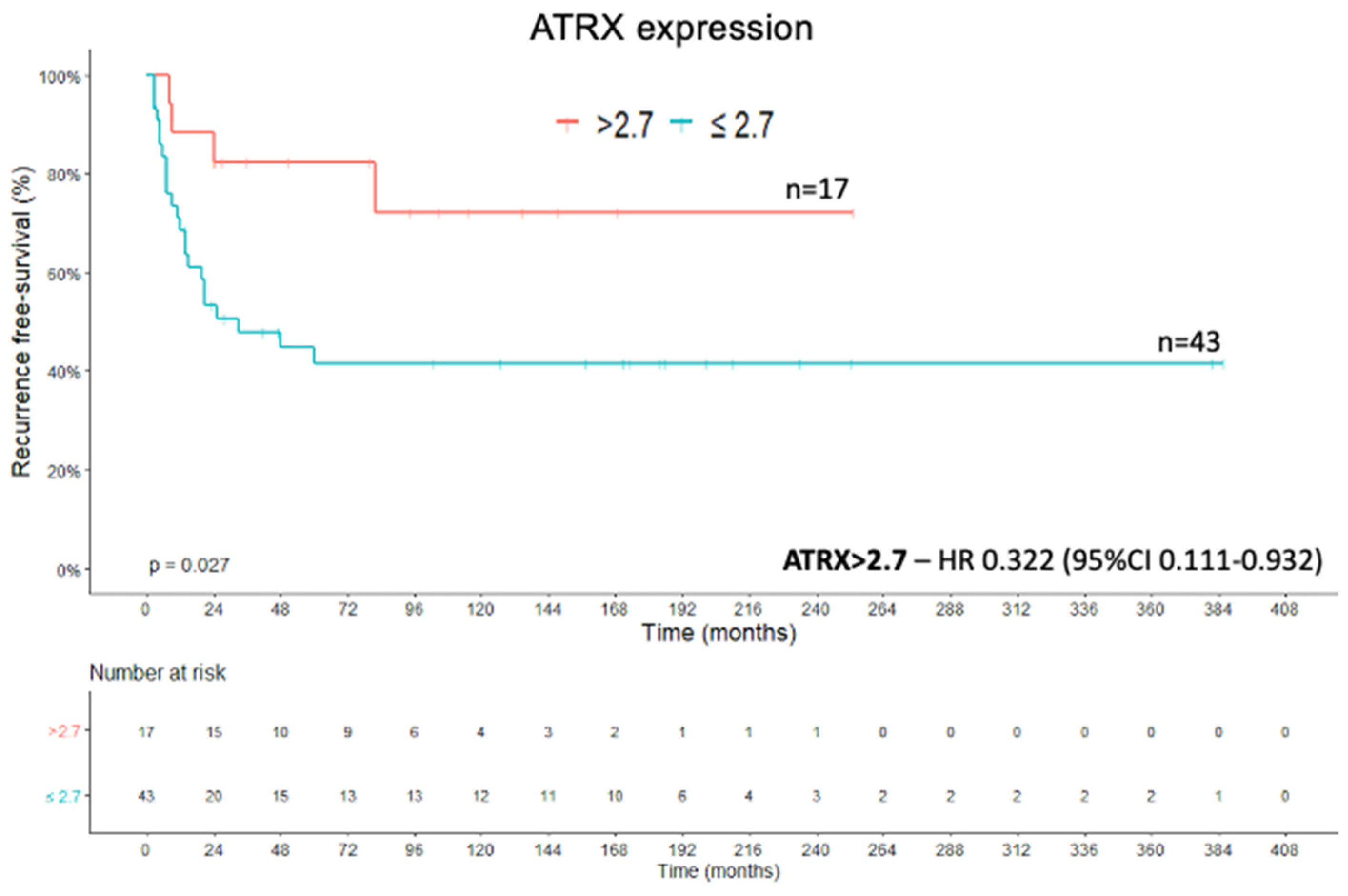 Ijms 22 01238 g007 Ijms 22 01238 g007