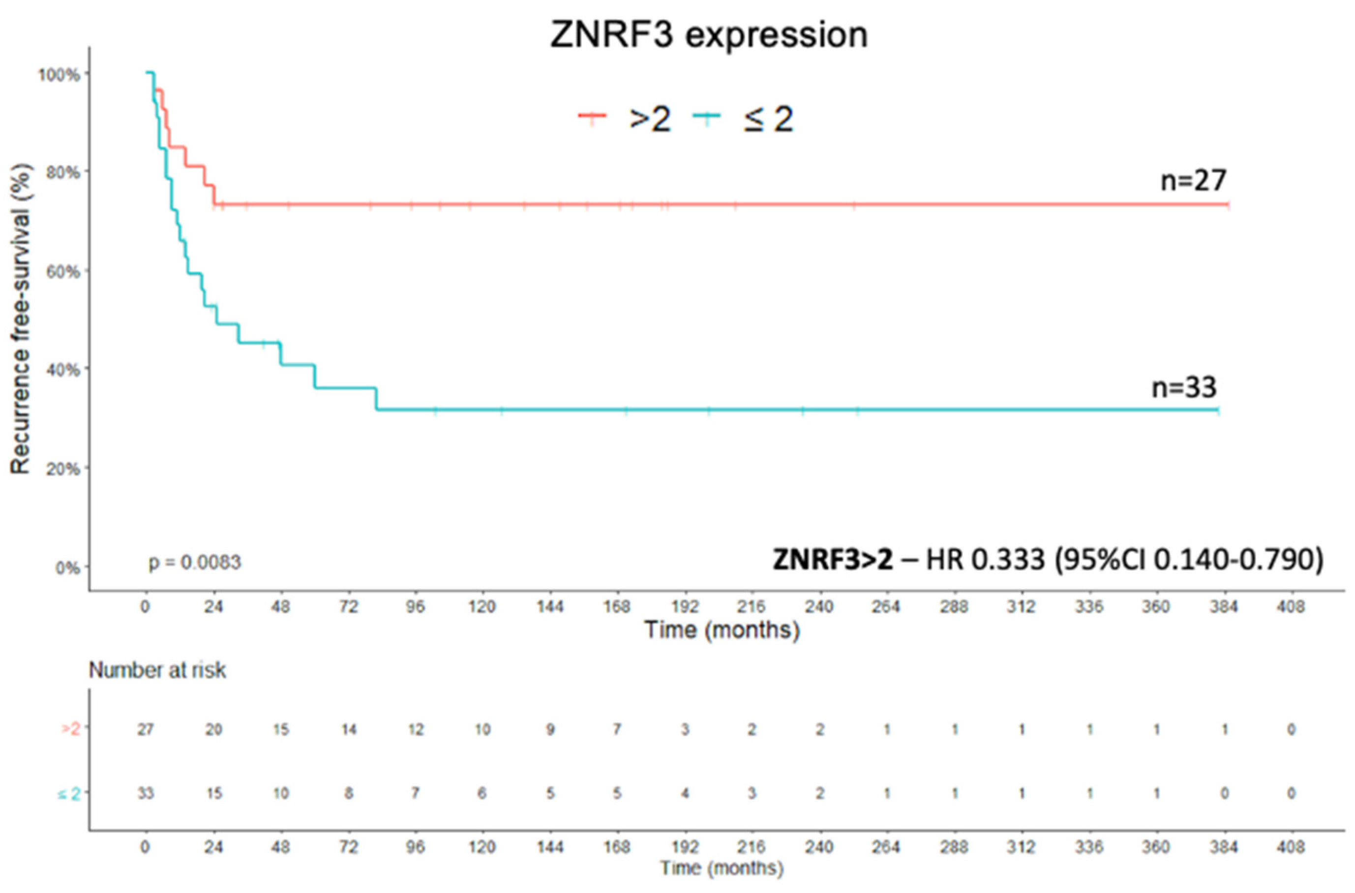 Ijms 22 01238 g008 Ijms 22 01238 g008