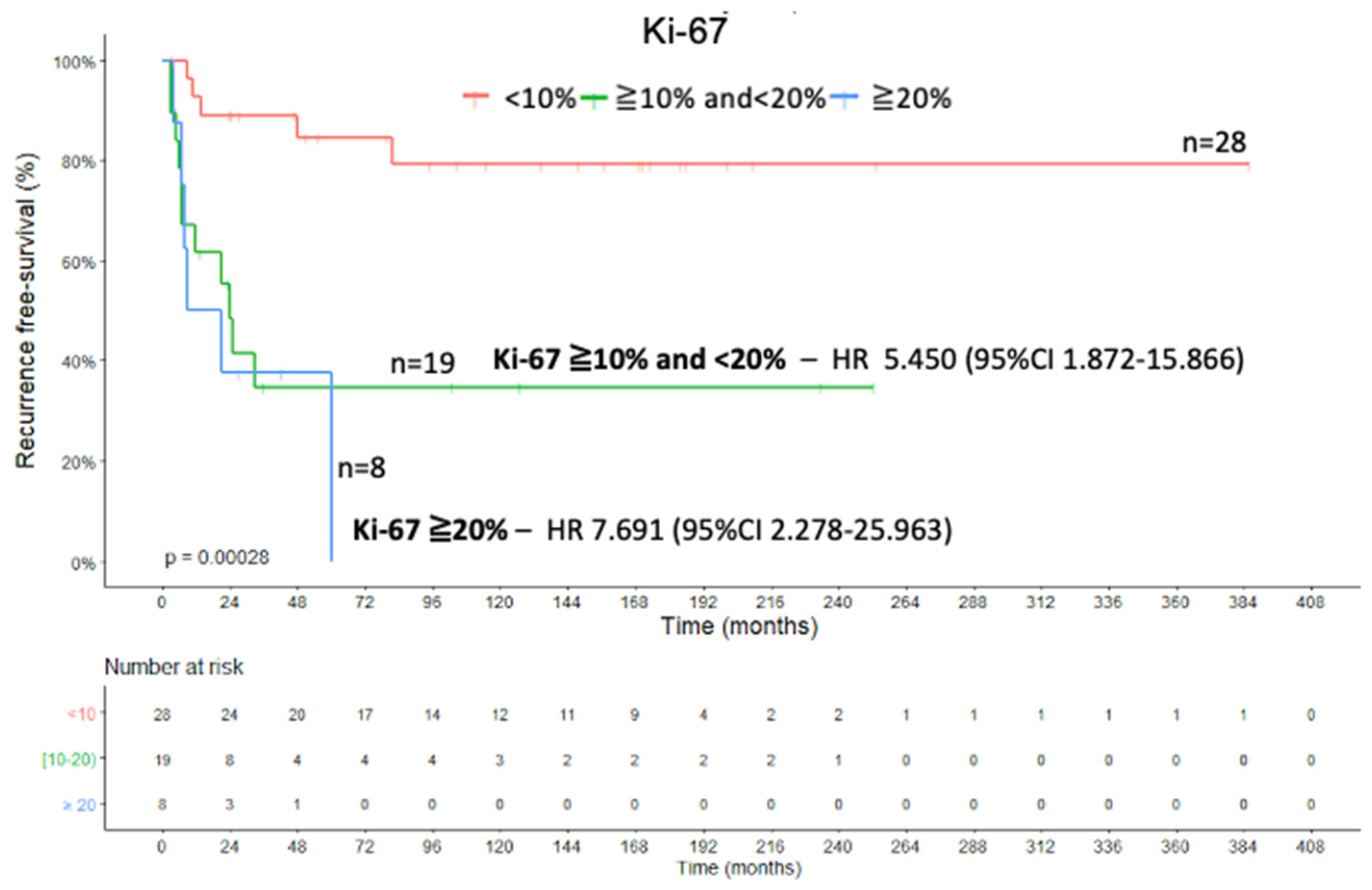Ijms 22 01238 g009 Ijms 22 01238 g009