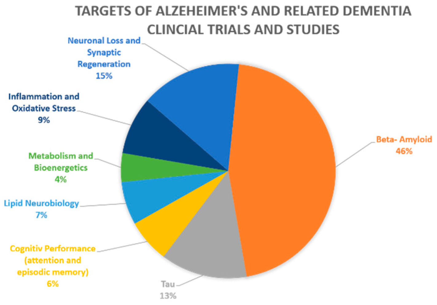 Frontiers  Epigenetics in Alzheimer's Disease