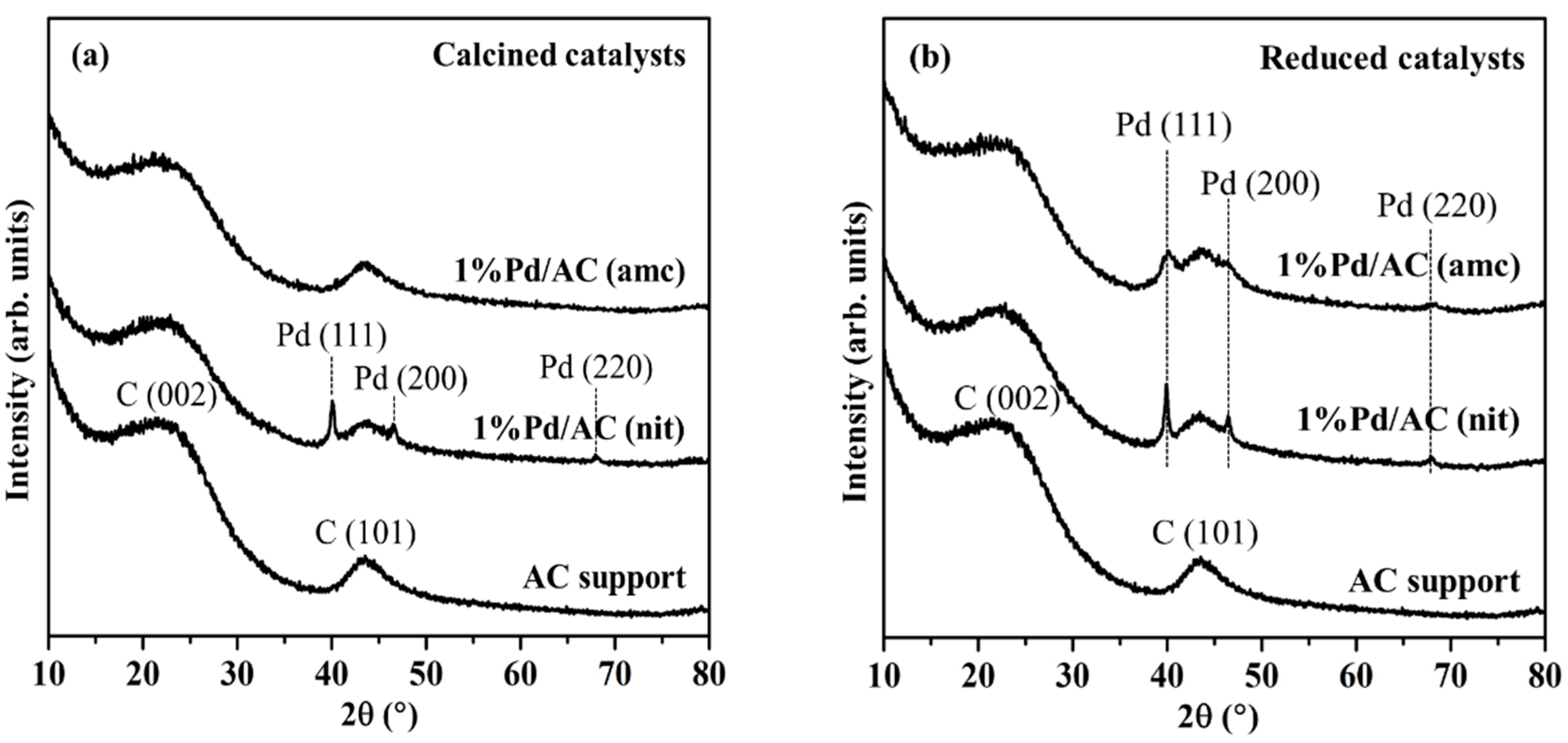 Ijms 22 01256 g002 Ijms 22 01256 g002